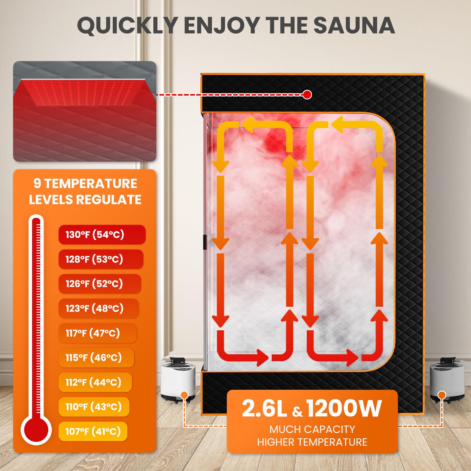 Infrarotsauna, 15 Min Schnellaufheizung Dampfsauna FüR Zuhause, 9 Einstellbare Temperaturstufen, Timer-Aufheizung, Portable Sauna Beinhaltet 3l Dampfgarer, Klappstuhl, Bodenmatte, Fernbedienung