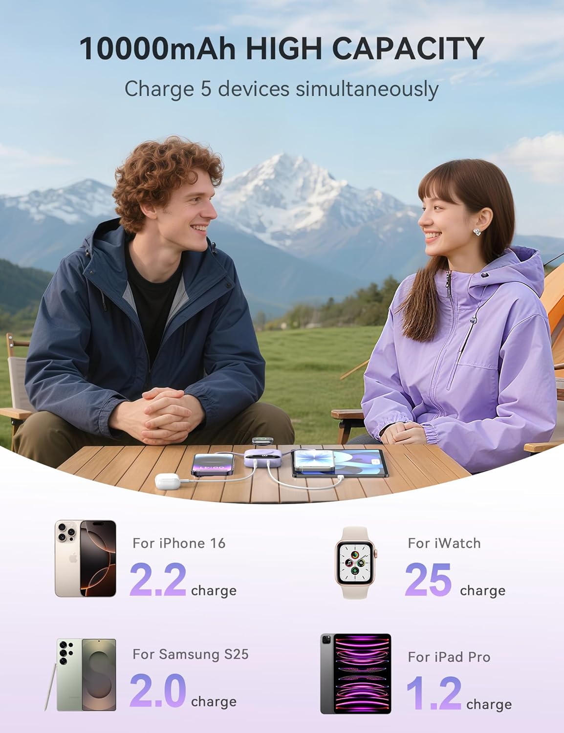 Portable Charger, 10000mAh 22.5W Fast Charging Power Bank with Built-in Cables, Travel Essentials Battery Pack with LED Display for iPhone, Portable iWatch Charger for 11/10/9/8/7/6/5/SE/Ultra Purple - Image 5