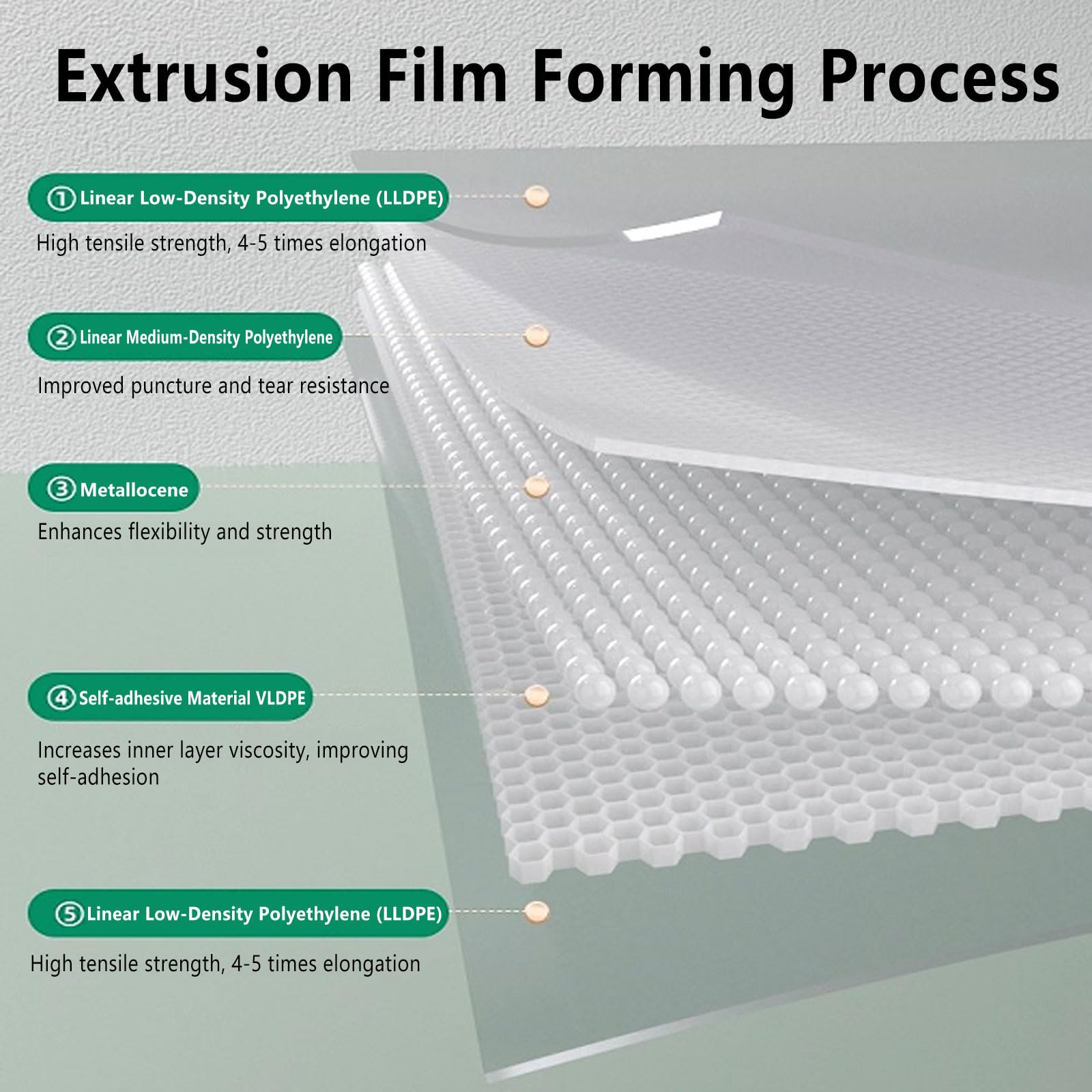 Film Estirable Transparente Film para Palets 450/710m, Rollos de Film Embalaje Manual 20µm 75/100 cm de Ancho, Film de Mudanza Film de Plástico para Muebles, Cajas y Artícu(Size:2 pack - 100cm x 710m)