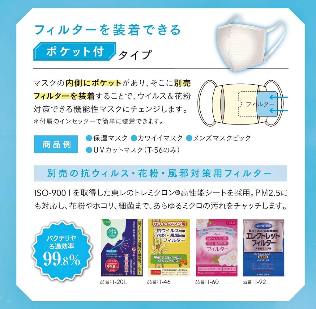 Amazon.co.jp: [ツーヨン] 不織布フィルター マスク シート