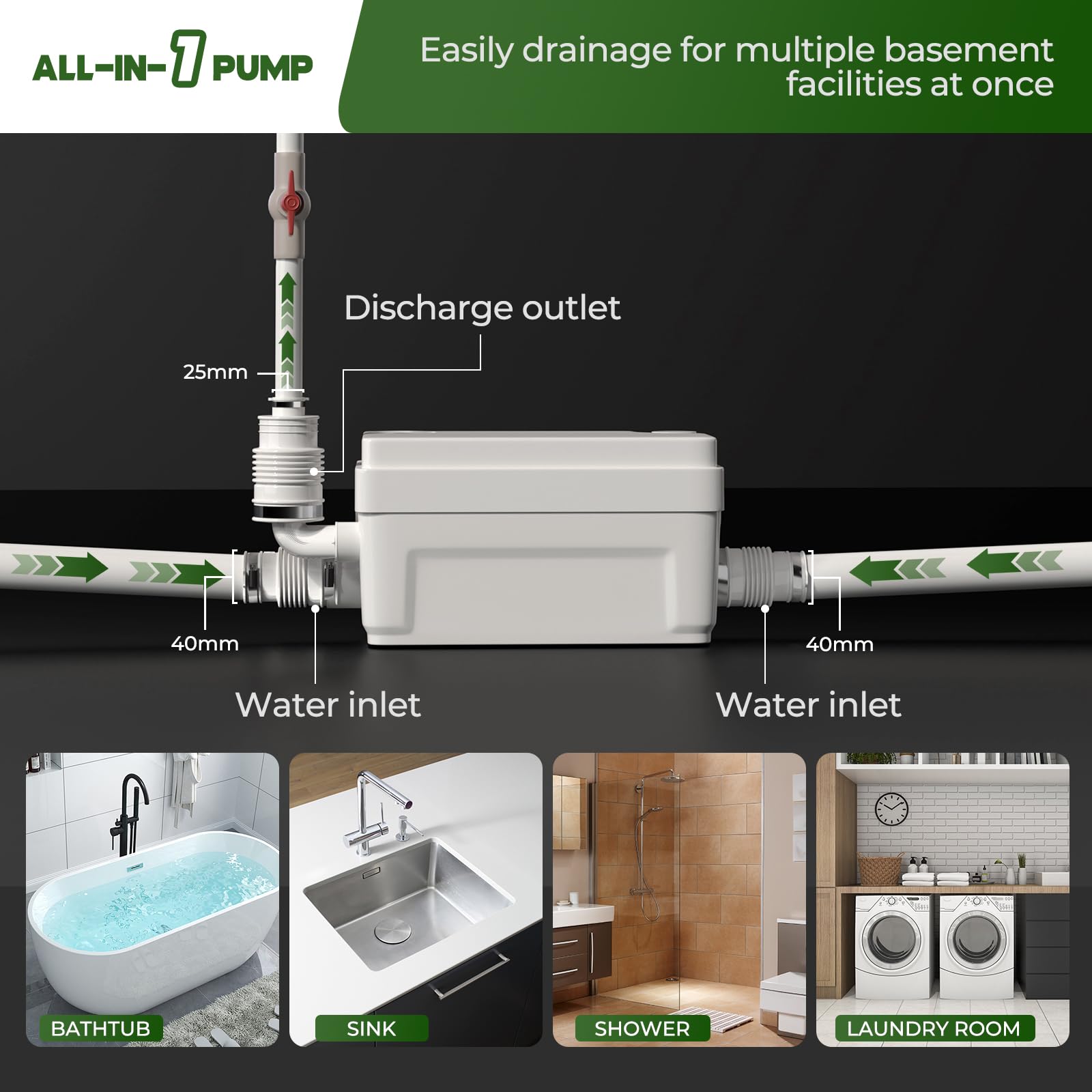 400W Abwasserpumpe, leise Zerkleinerer Pumpe unter Spüle, 6 m Förderhöhe mit 3 Zuläufen für Keller, Küche, Waschbecken, Badewanne, Waschmaschine - automatische Schmutzwasserpumpe