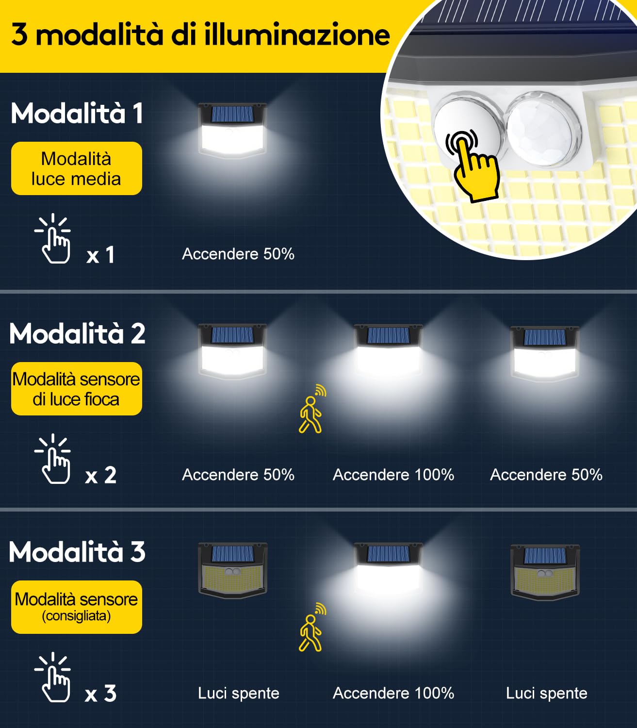 Solarverlichting voor buiten, 248 LEDs, bewegingsmelder, 3 modi, 270 graden, IP65, voor muur en garage