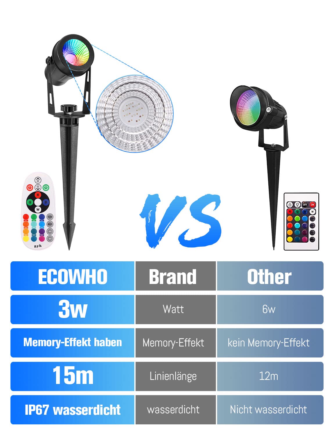 ECOWHO RGB Gartenstrahler mit Fernbedienung und Timer, IP65 Wasserdichte Gartenbeleuchtung mit Strom, 15M RGB Gartenleuchte mit Erdspieß für Garten, Bäume, Wege, Party Teich (4er-Set)