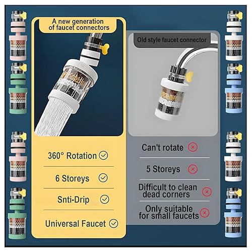 Miniatura 5 de Purificador de agua para fregadero, purificador de agua, efecto de filtrado visible, filtración de 6 veces, filtro de agua giratorio de 360. Cocina