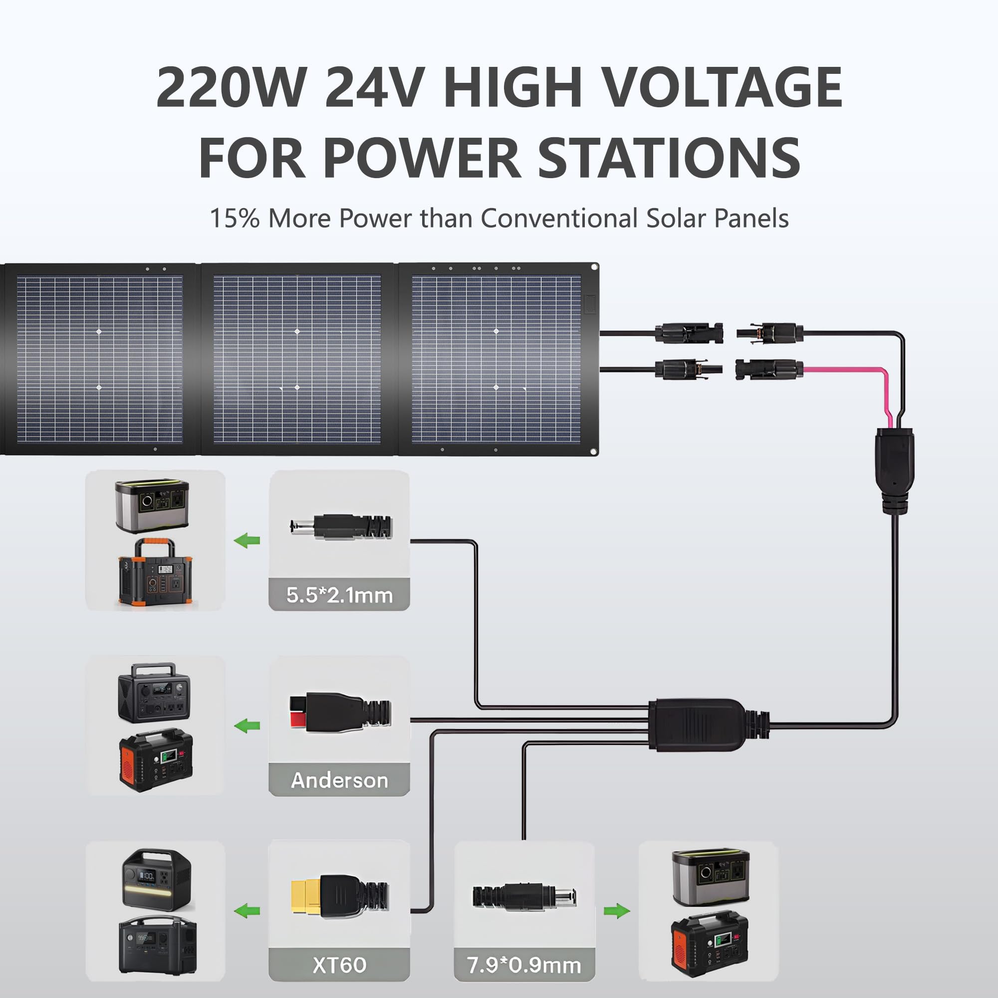 Pannello solare pieghevole da 220 W, monocristallino bifacciale, 25,9 Voc, ad alta tensione, impermeabile, per centrali elettriche portatili, campeggio, camper, con cavalletto e borsa per il trasporto