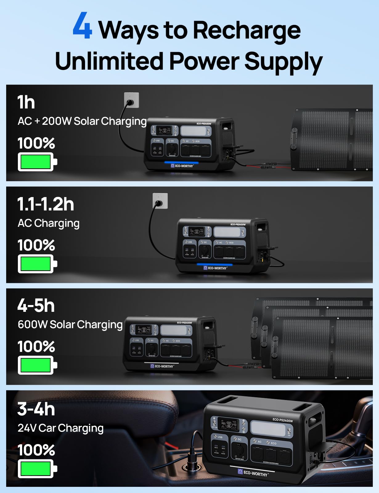 ECO-WORTHY PS2400W przenośna stacja elektryczna, 2048 Wh, przenośny generator elektryczny, 10 portów, 4800 W, moc szczytowa WiFi i Bluetooth, na kemping, zasilanie awaryjne w domu