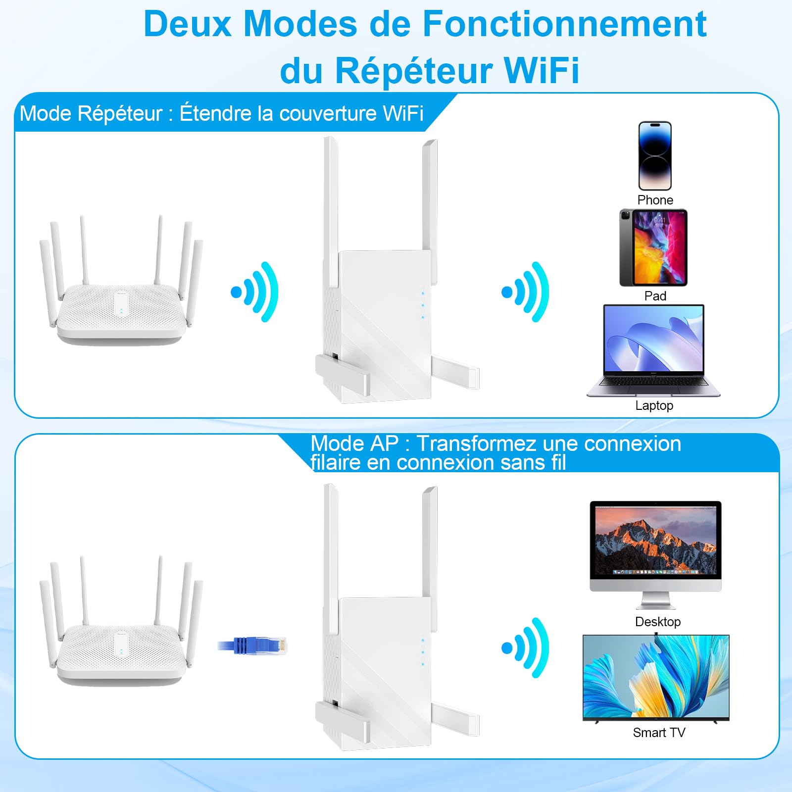 Répéteur WiFi, Amplificateur WiFi 2.4GHz Puissant Répéteur WiFi sans Fil, 4 Antennes, Port Ethernet, 300Mbps WiFi Extender Booster Compatible avec Toutes Les Box Internet, Augmente la Couverture - 3
