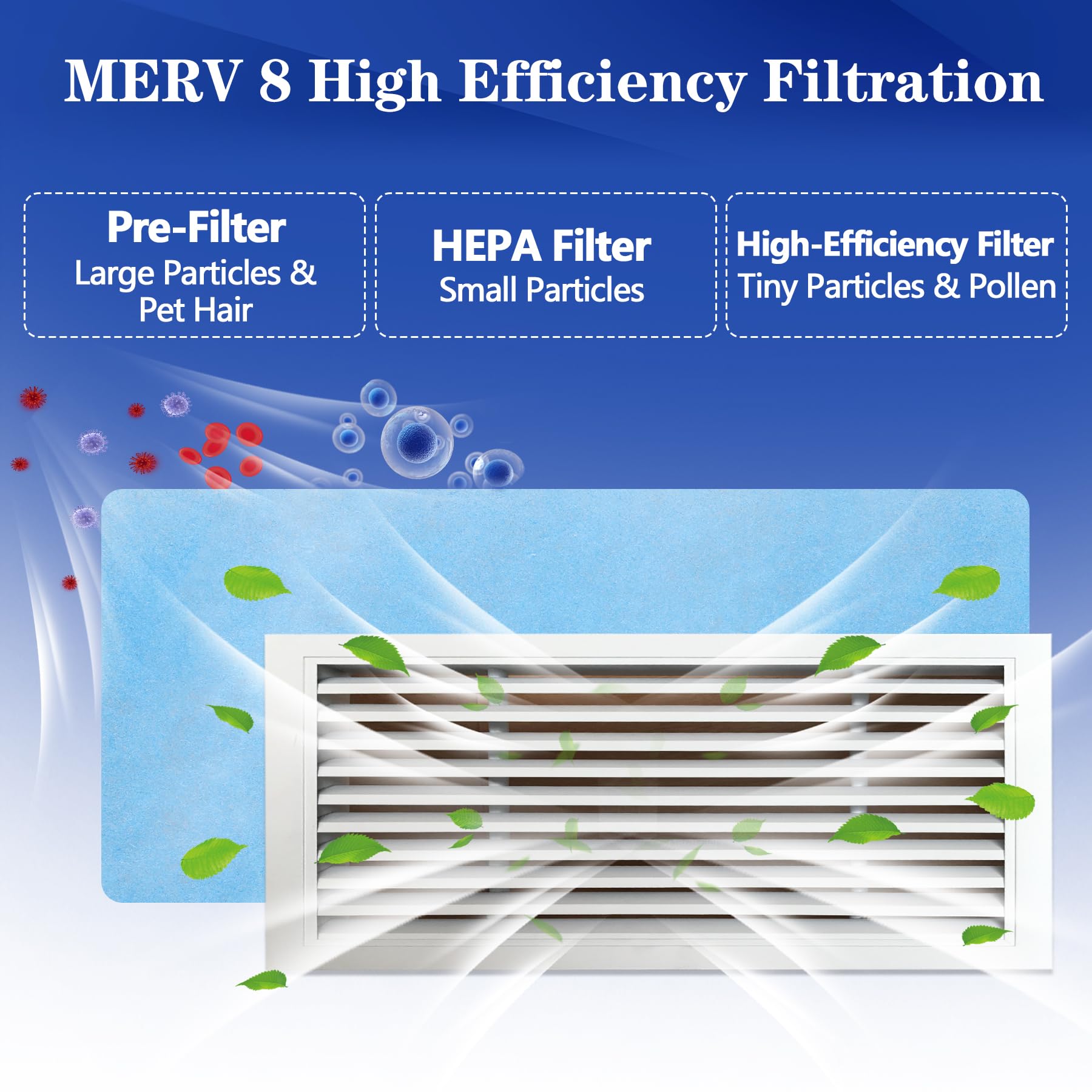 Luftfilter 45,7 x 308,5 cm, zuschneidbar, MERV 8 elektrostatische Luftfilterrolle, blaue und weiße Entlüftungsfilter für Zuhause, Boden, Wohnmobil, Klimaanlage, Decke, Kühlung, HVAC-Ofenentlüftung usw
