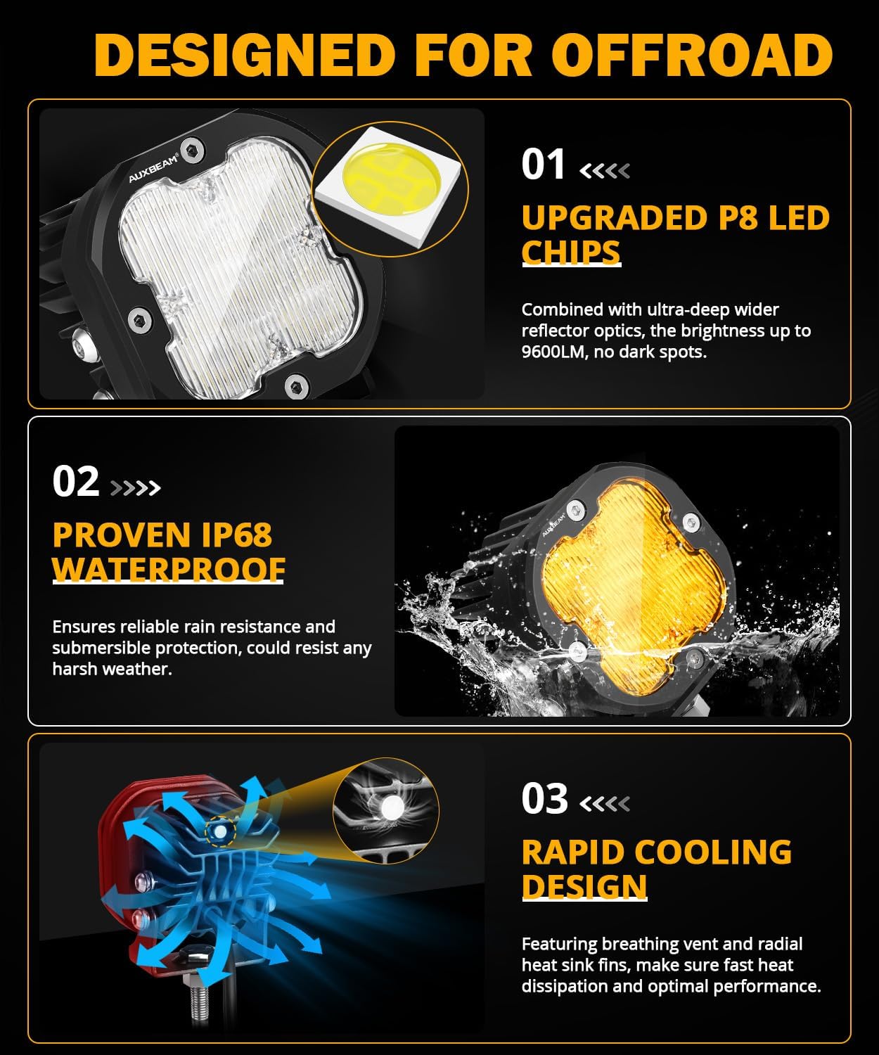 Auxbeam XP-Ultra Series 3 Inch LED Pods, Flood Beam & Spot Beam Offroad Fog Ditch Lights for 4x4 Jeep Wrangler Truck Pick-Up ATV UTV (4PCS)