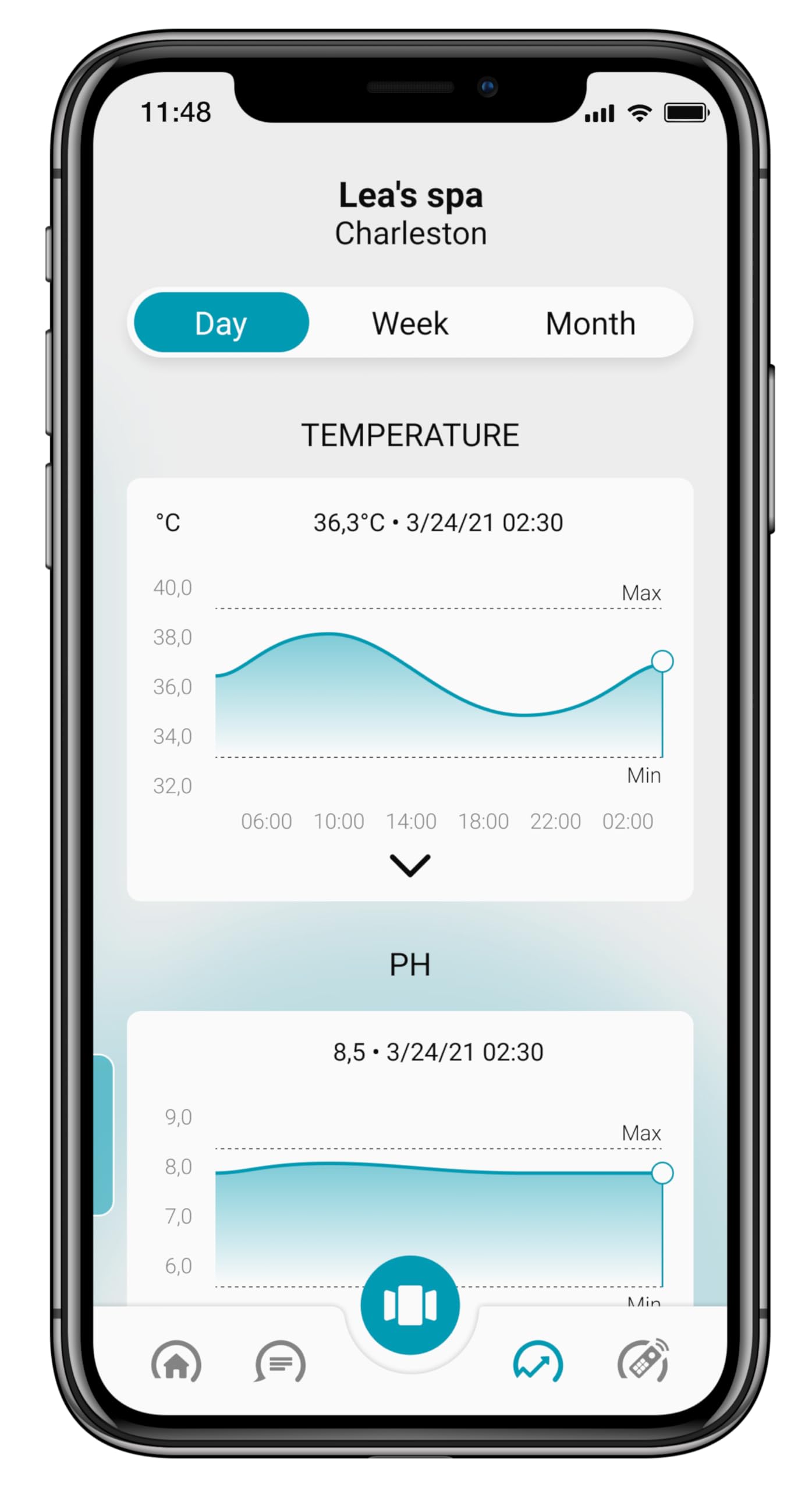 ICO Spa V2 Cloro Bromo - Analizador de agua conectado para spas tratados con cloro o bromo - Medidas 1 vez/hora pH, ORP, temperatura del agua - Recomendaciones para smartphone