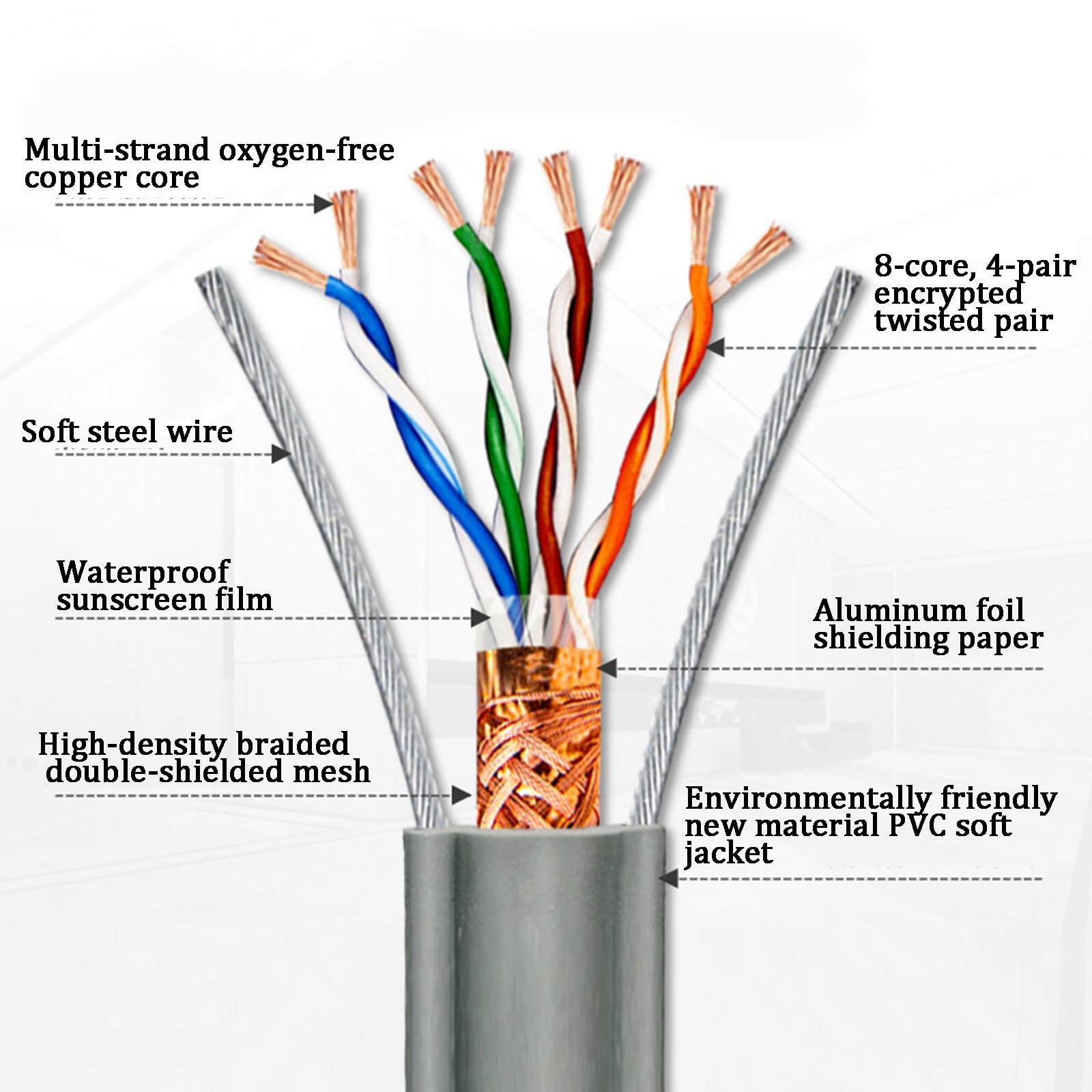 Câble Réseau d'ascenseur Cat5, 8 Conducteurs en Cuivre Pur avec Double Fil d'acier, Câbles Ethernet À Double Blindage for Caméra De Vidéosurveillance, Surveillance(200ft)