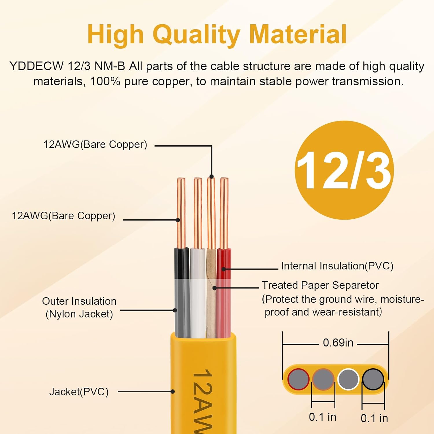 12/3 NM-B Wire with Ground - 25FT Non-Metallic Sheathed Cable Pure Copper 12 AWG 3 Conductor Residential Indoor Wire for Outlets, Switches and Other Loads etc. (Yellow)