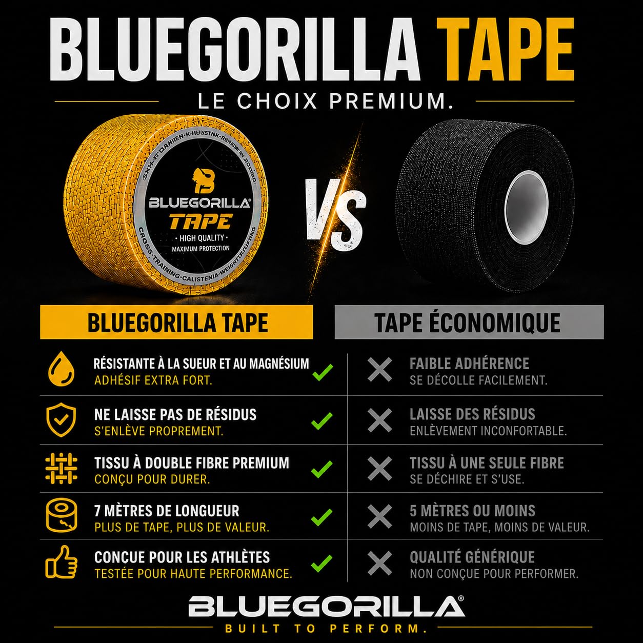 BLUEGORILLA® (Pack 12) Strap Sport 5cm x 7m - Bande Adhésive Élastique pour Doigts, Poignets et Chevilles - Bandage Autoadhésif Crossfit - Qualité Professionnelle