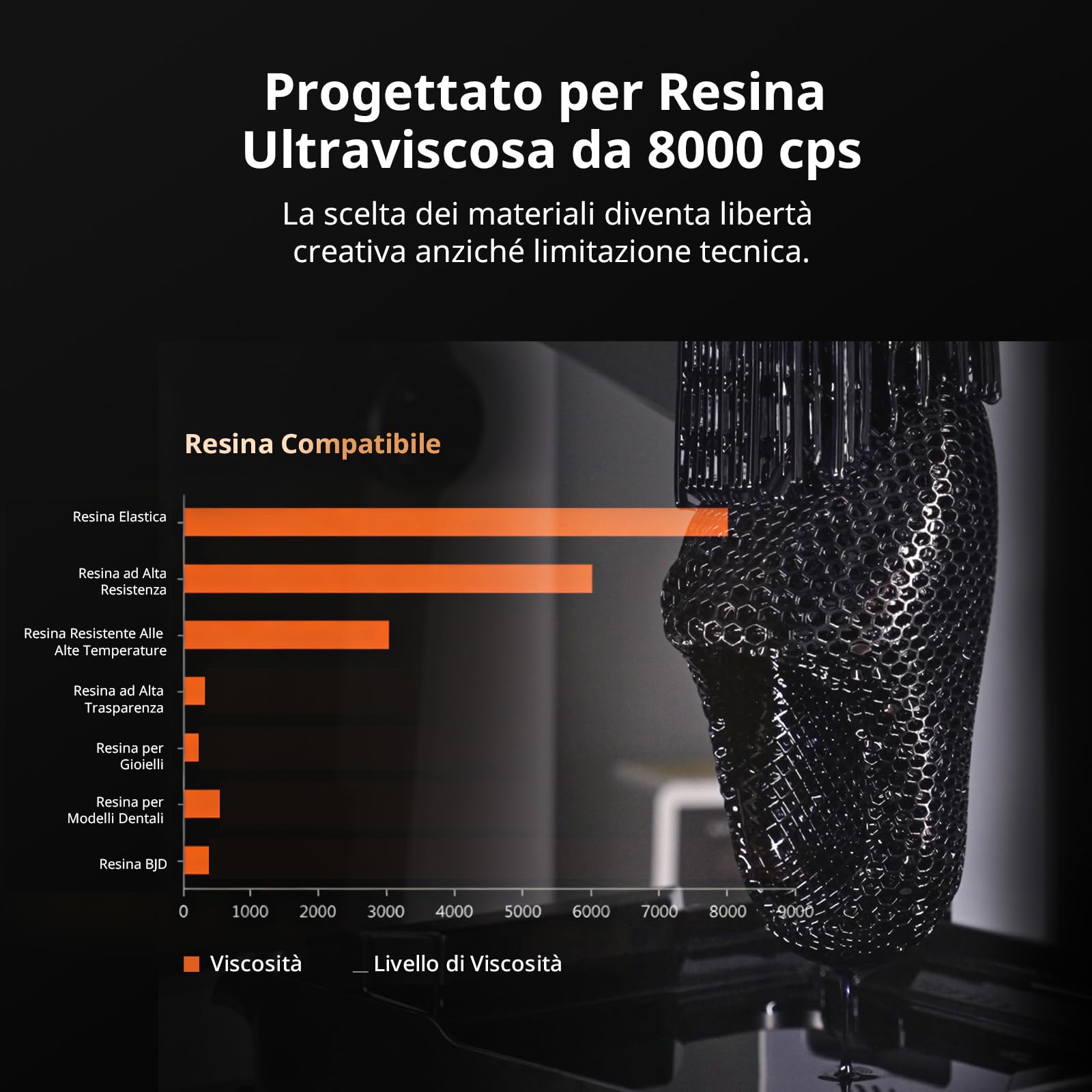 ANYCUBIC Photon P1 Stampante 3D a Resina, 14K Precisione e LighTurbo COB 4.0, Vite a Ricircolo di Sfere per la Massima Stabilità, Compatibile con Resina 8000 cps, Grandi Dimensioni 223x126x230mm