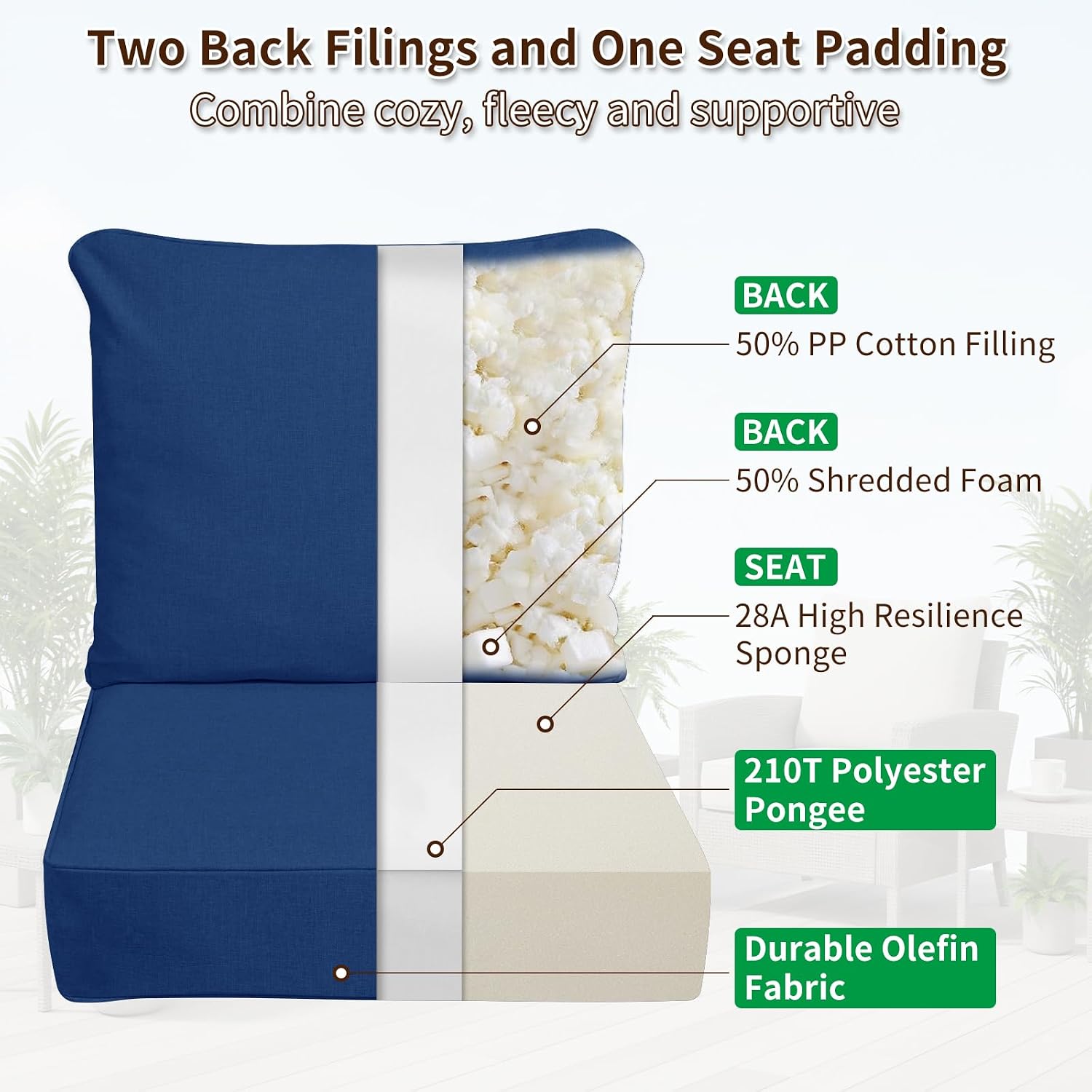 6 Inch Thick Outdoor Deep Seat Cushions for Outdoor Furniture Waterproof Patio Seat Cushions with Removable Cover and Adjustable Ties, 24x24x6 Inches Outdoor Chair Cushion, Navy Blue