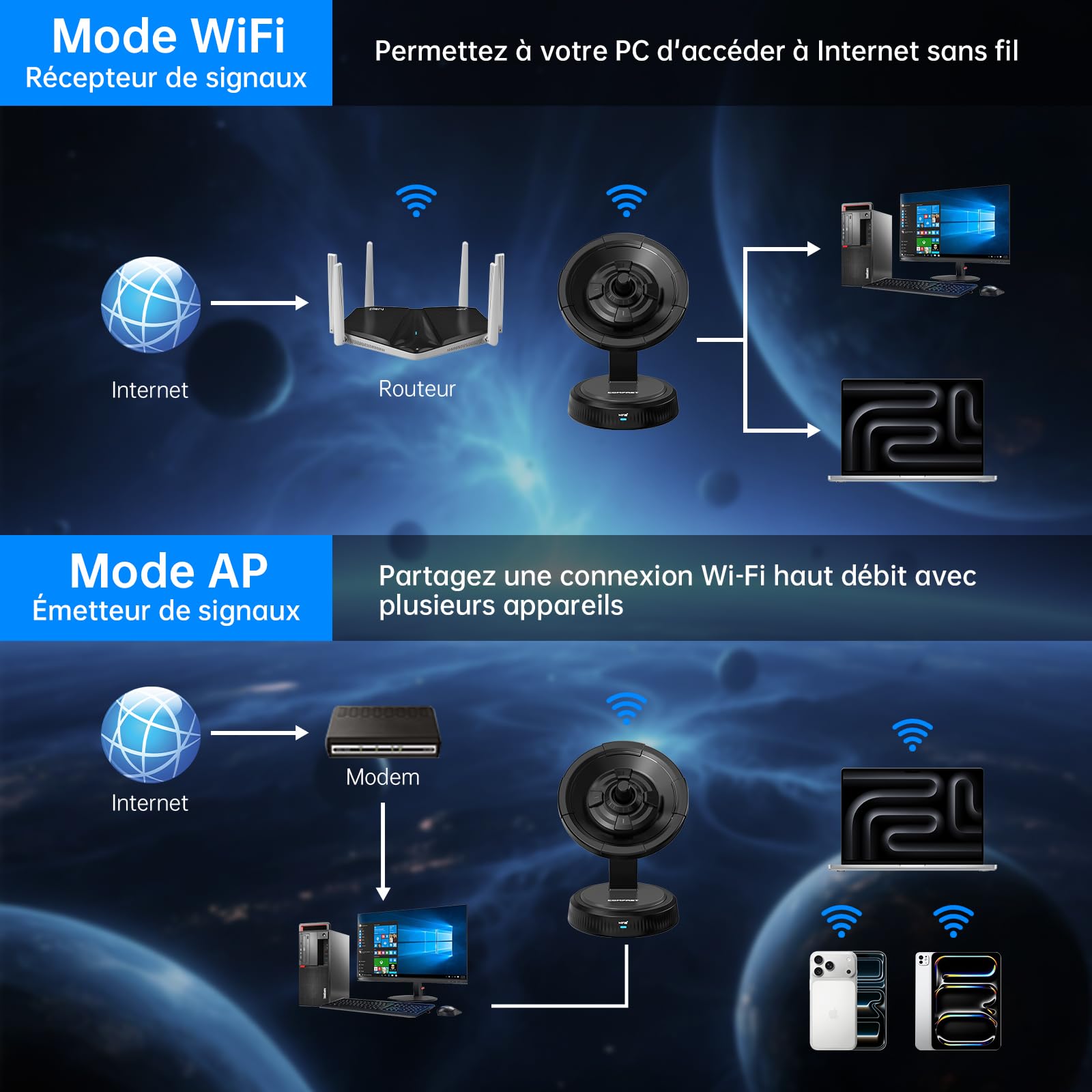 COMFAST Clé WiFi Puissante, WiFi7 BE6500 Mbps Tri-Bande Clé WiFi pour PC | avec Antenne intégrée, USB 3.0, OFDMA, MU-MIMO, WPA3, Compatible avec Windows 11/10