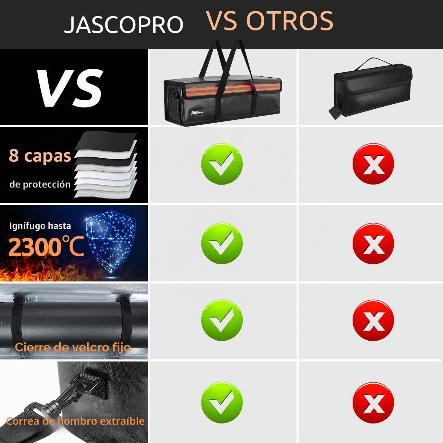 JASCOPRO Ebike Bolsa de la batería, 8 Capas de protección contra Incendios a Prueba de Fuego Bolsa de la batería hasta 1400 ° C, 49 * 15 * 15cm (L)