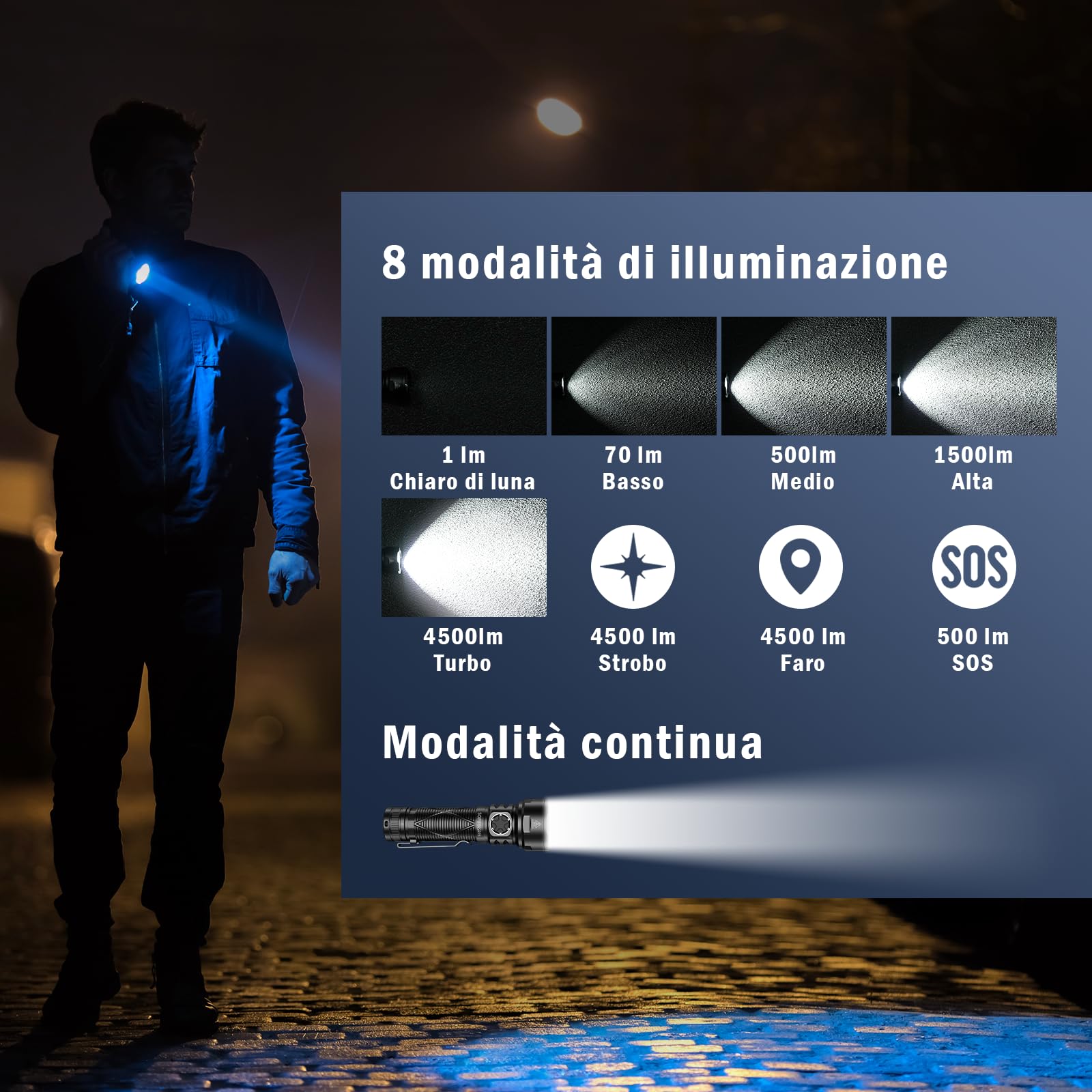 Sofirn SR15 Torcia LED Tattica, 4 LED Ultra Luminosi, Corpo in Alluminio, Nero