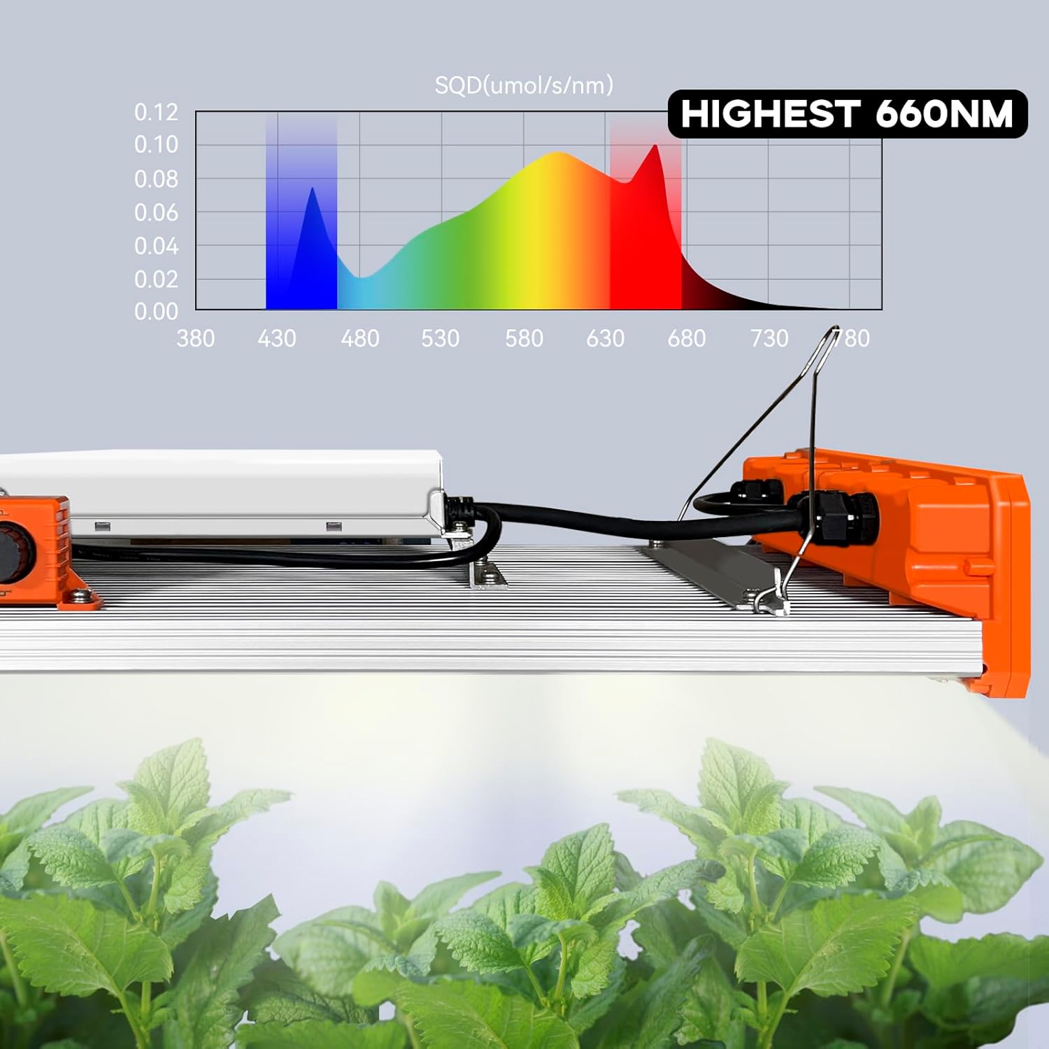 V2000 LED Grow Light, 240W, 2.7umol/j, High 660nm 3x3 2x4ft Coverage