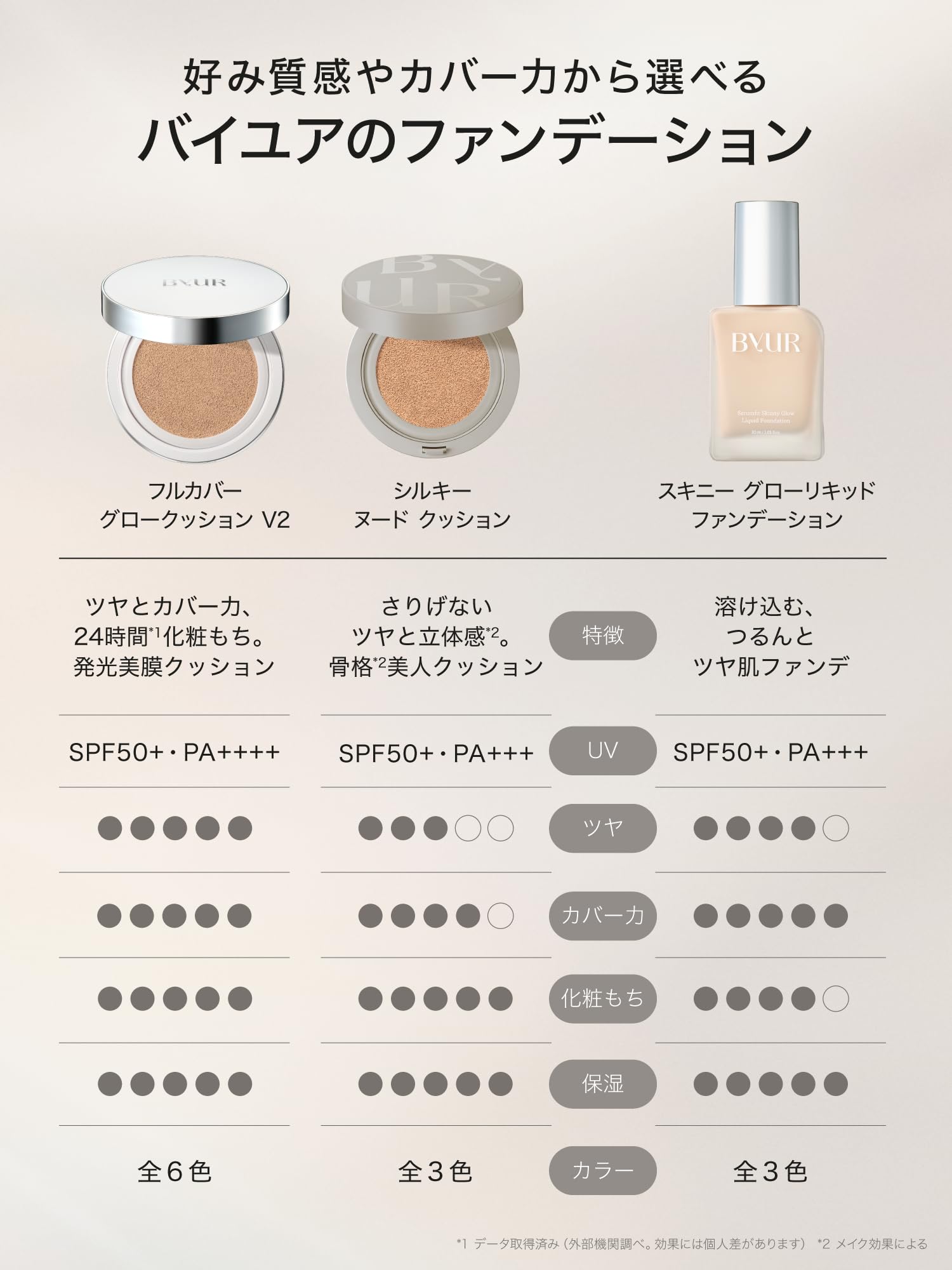 Amazon | ByUR バイユア クッションファンデ フルカバー グロー