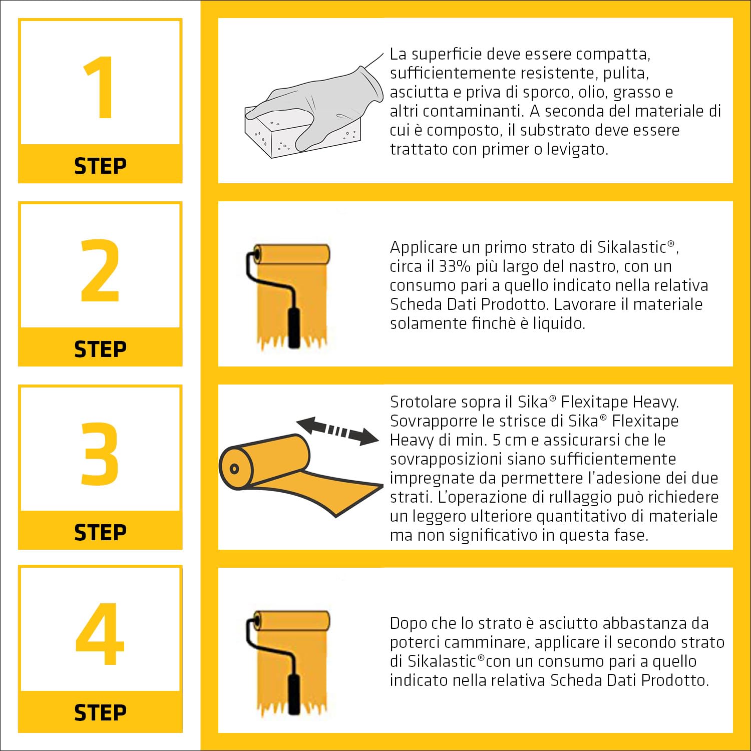 SIKA - Garza di rinforzo pesante - SikaFlexitape Heavy - 15cm x 50m
