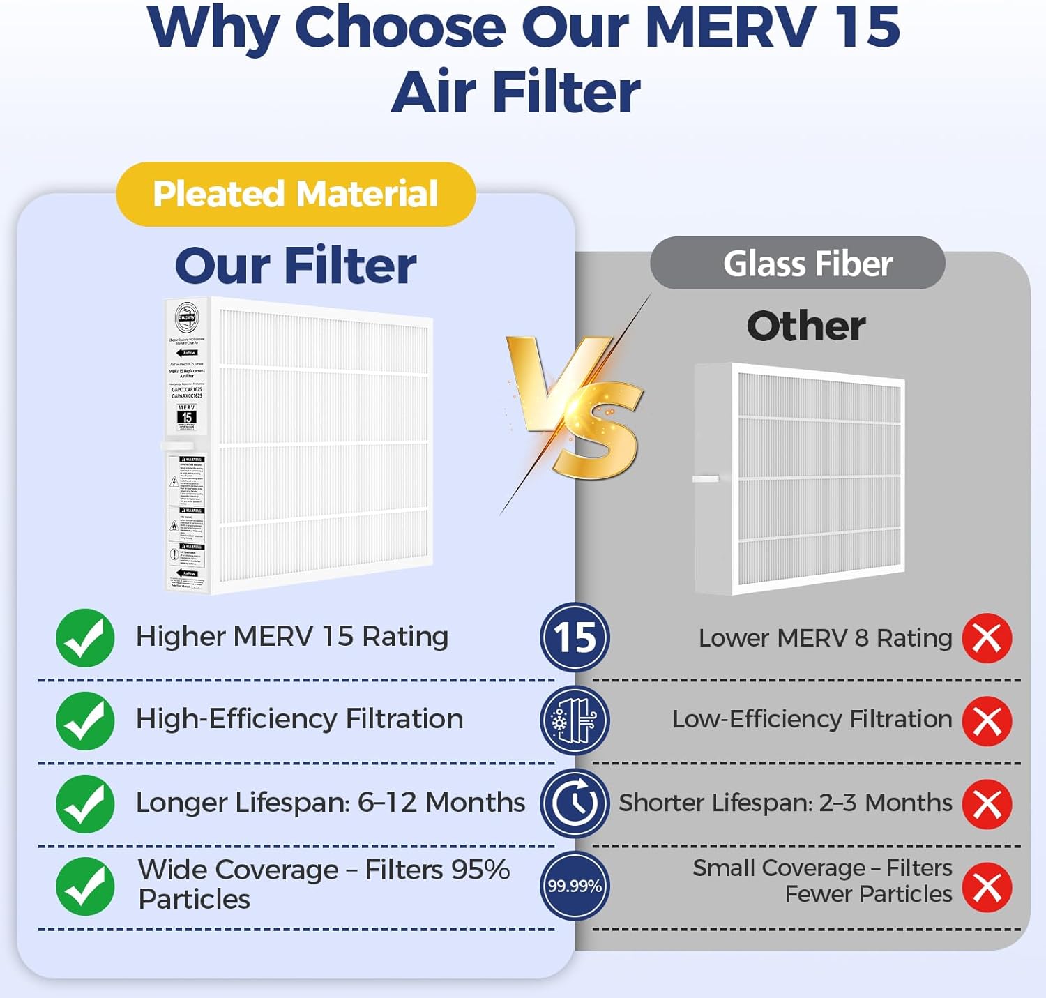 MERV 15 Replacement Air Filter, Compatible with Bryant/Carrier Infinity Air Purifier GAPAAXCC1625, GAPCCCAR1625, Actual Filter Size 17.2" x 24.5" x 3.5", 1 Pack - Image 6