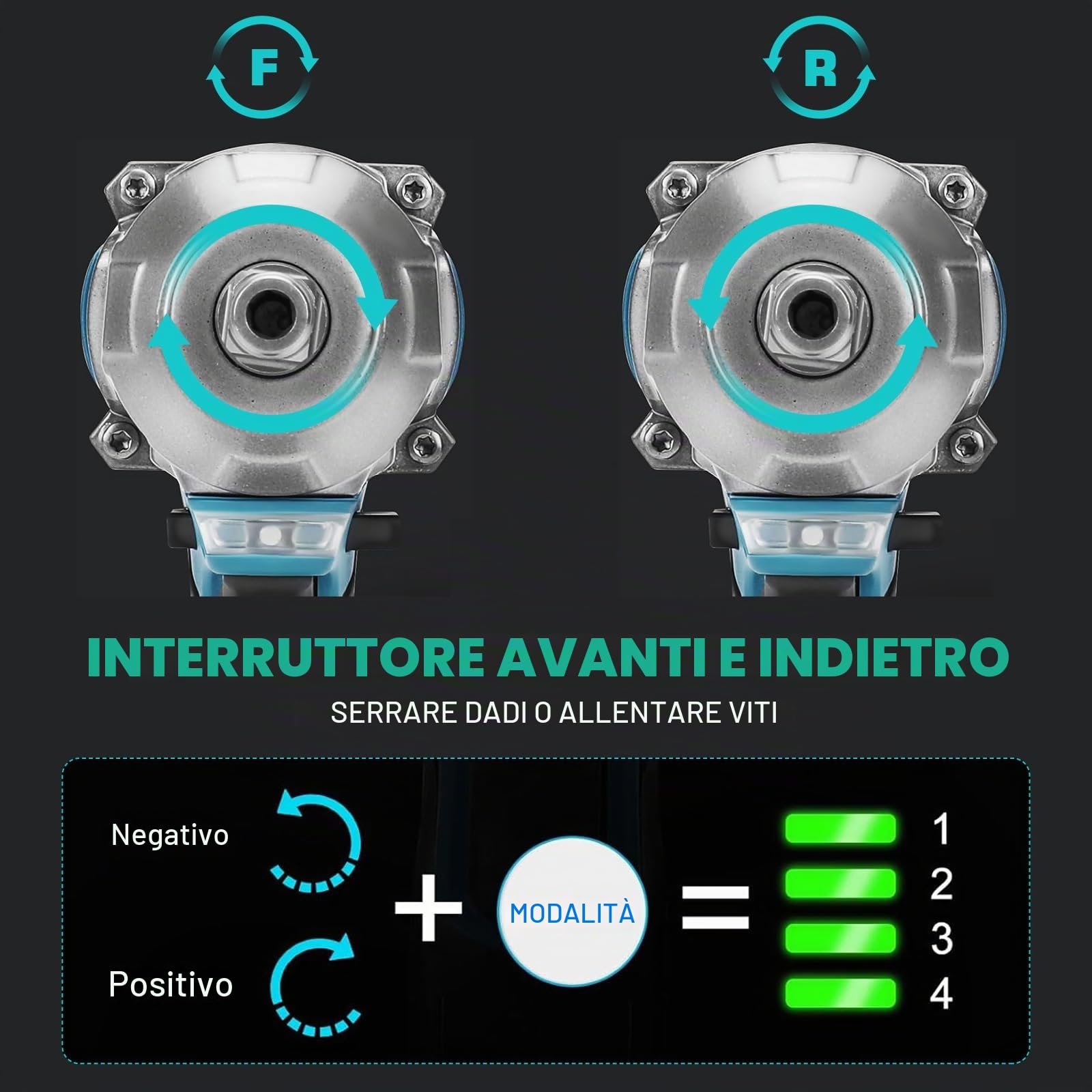 Avvitatore a Impulsi Brushless Compatibile con Makita 18V | 1/2" 700Nm Chiave a Urto Elettrica, Coppia Elevata Avvitatori a Massa Battente con 6 bussole, Trapano Batteria (700N)