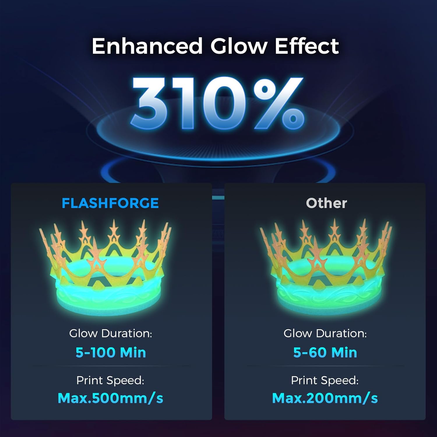 FLASHFORGE Rapid PLA Filament 1.75mm Luminous Melody, 500mm/s High Speed Printing, Glow in The Dark 3D Printer Filament 1kg Spool, Dimensional Accuracy +/- 0.02mm, Brilliant, Long-Lasting Glow - Image 3