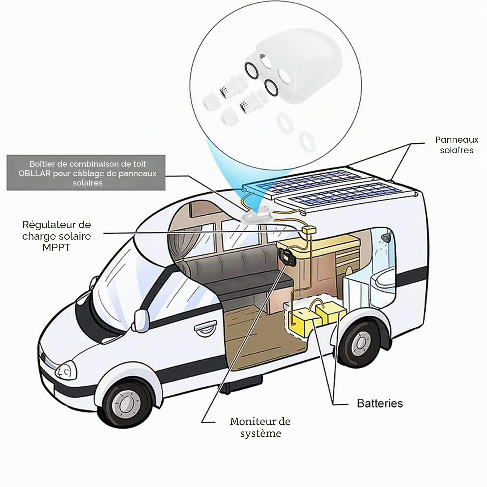 Lot de 7 supports de montage pour panneau solaire en ABS-Sans perçage-Largement utilisés sur les toits de camping-car,caravanes,véhicules,camping-cars,abris de jardin,garages,bateaux (blanc)