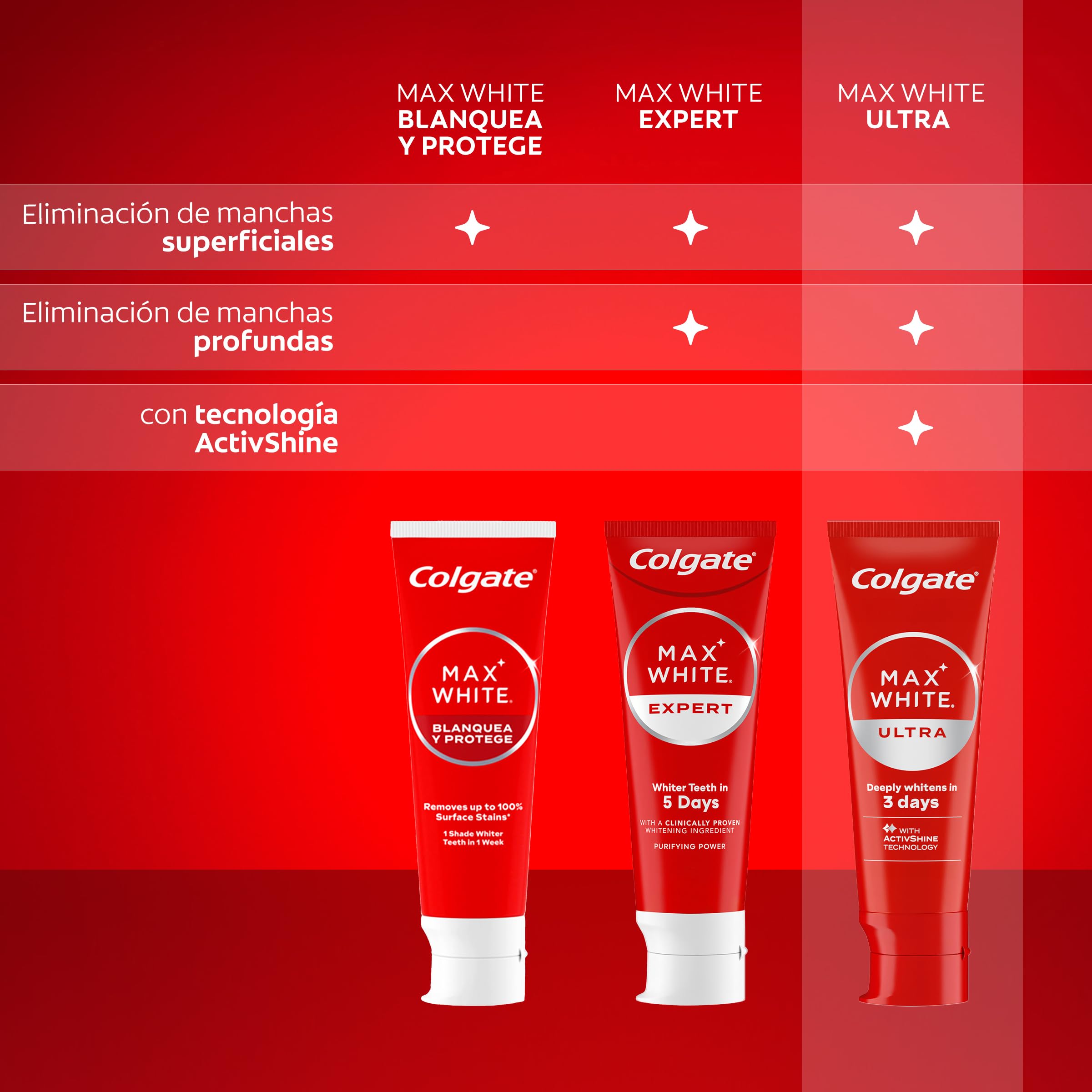 Colgate Max White Ultra Pasta de dientes Efecto Instantáneo, Blanquea las Manchas Profundas en 3 Días, la Tecnología ActiveShine Suaviza la Superficie del Esmalte para Reflejar la Luz, Sabor Mejorado — view 11