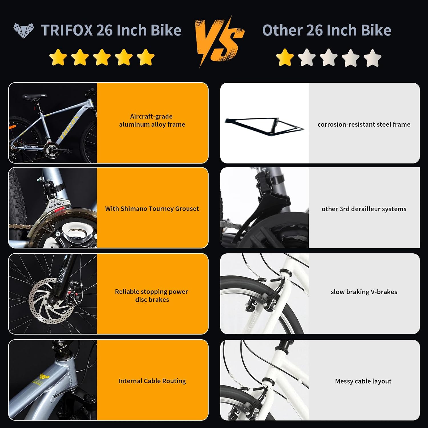 TRIFOX 26 Inch Aluminum Mountain Bike with Shimano 21-Speed,Aircraft-Grade Aluminum Frame,Dual Disc Brakes,15/17 Inch Internal Cable Routing Frame for Men Women Boys Girls (Grey, 26 * 15 inch)