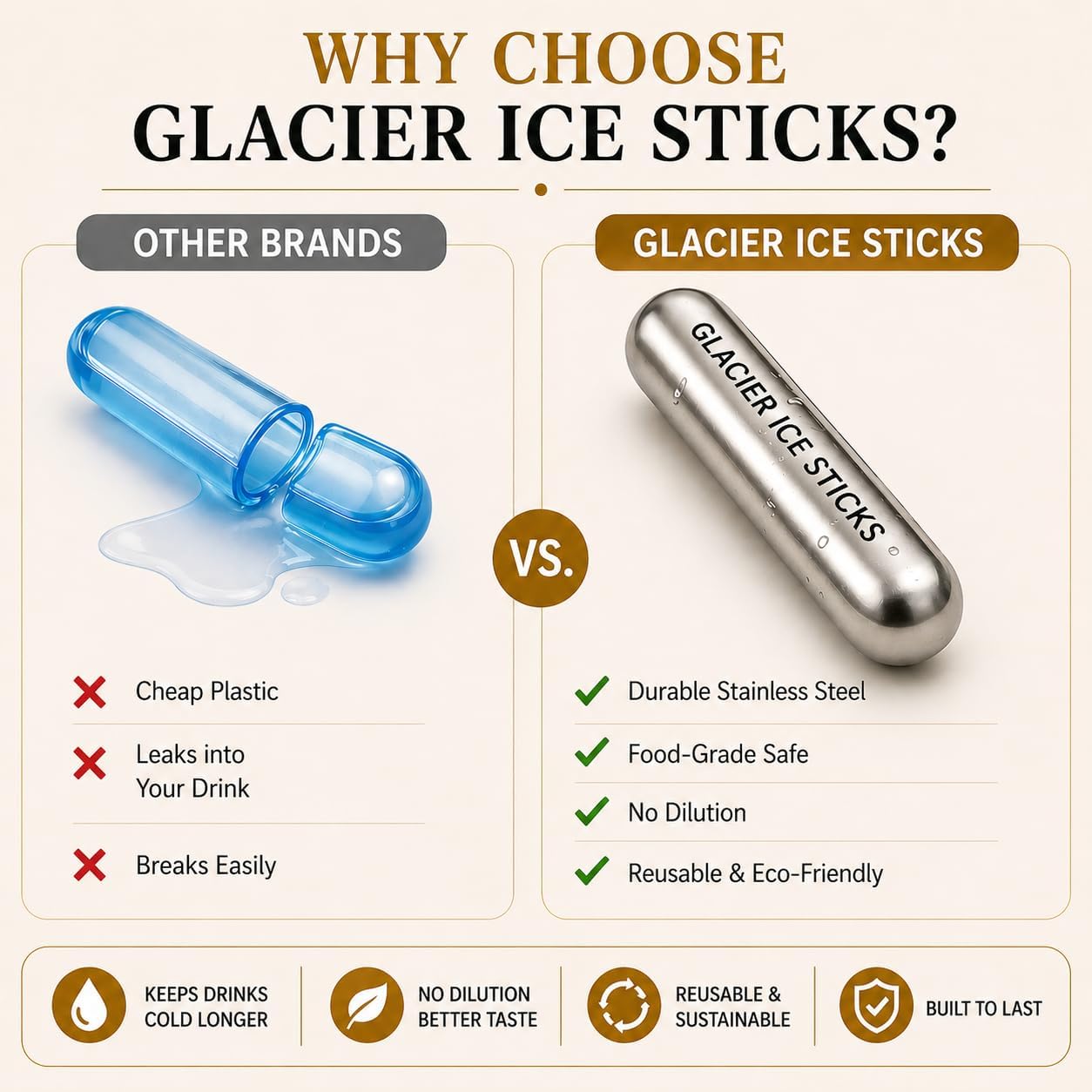Glacier Ice Sticks – Reusable Ice Sticks for Water Bottles, Stainless Steel Cooling Rods (4 Pack), No Dilution Drink Chiller for Tumblers & Gym Bottles image 3