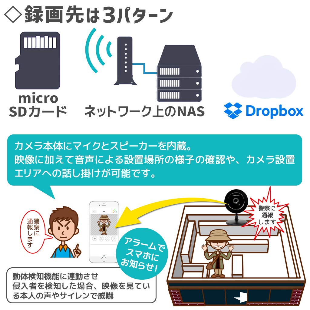 Amazon | Planex 防犯カメラ カメラ一発! (Wi-Fi専用) 小型