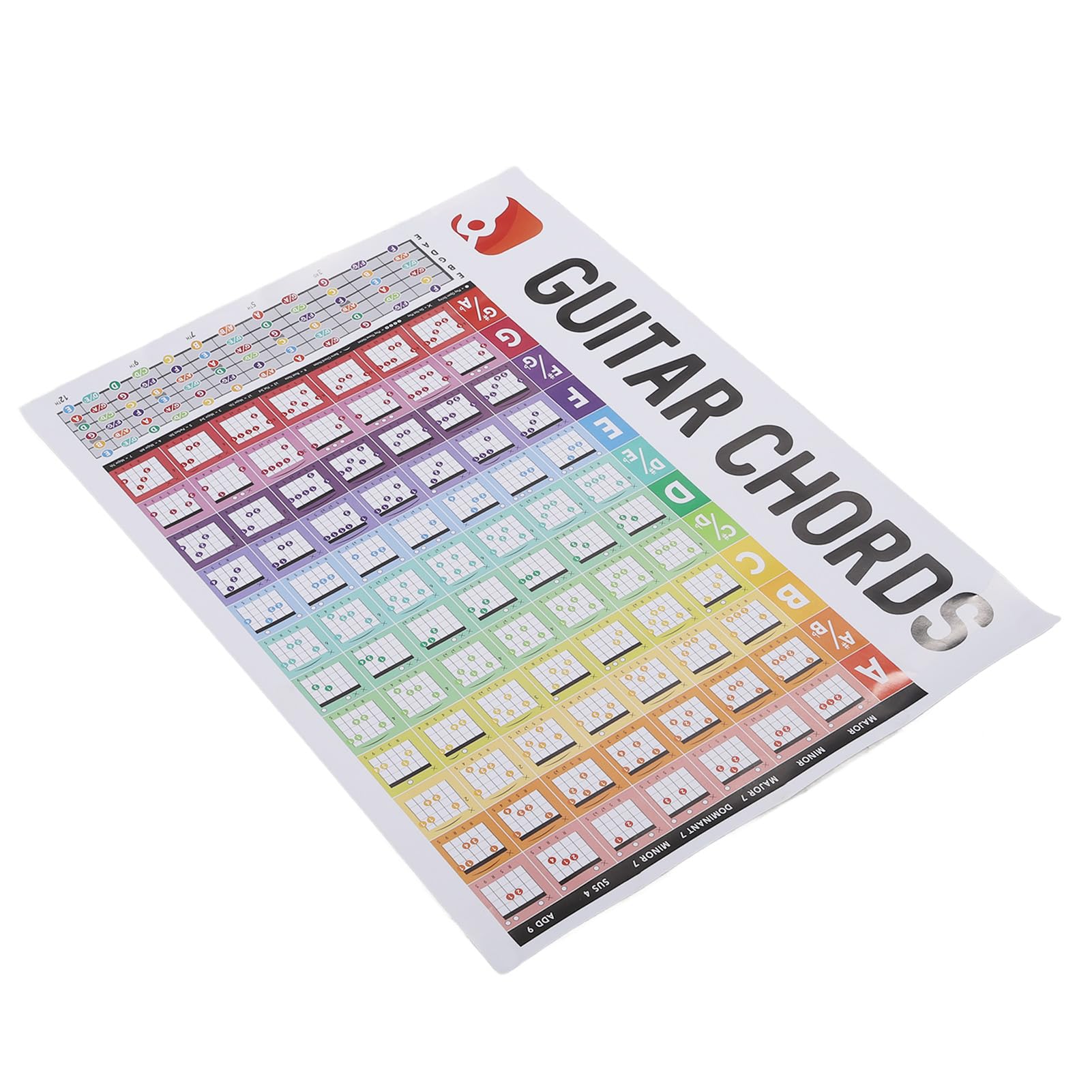 POENVFPO Guitar Chords Poster Chart, Color Coded Fretboard Copperplate Paper Acoustic Electric Guitar Chord for Home, Daily Practice, Lessons