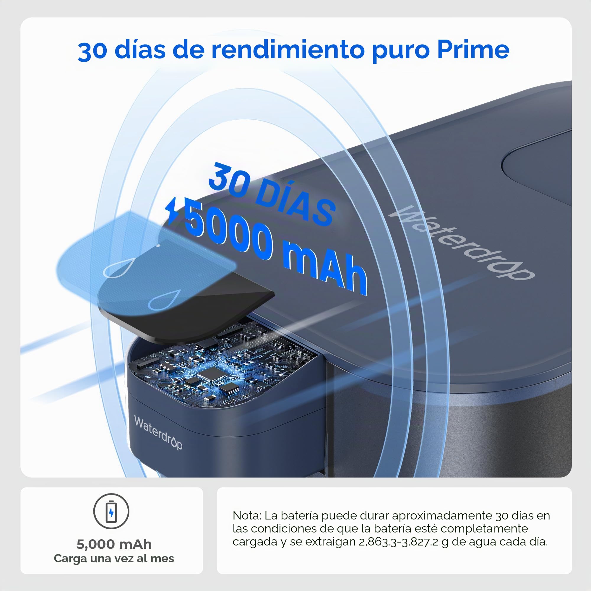 Waterdrop Mega Jarra Eléctrica con Filtro de Agua con Filtro de 3 Meses, Sistema de Filtro de Agua para Encimera de 6L, Reduce Cloro, Plomo, Mercurio, Reduce PFAS, PFOA/PFOS, 757 Litros, Azul
