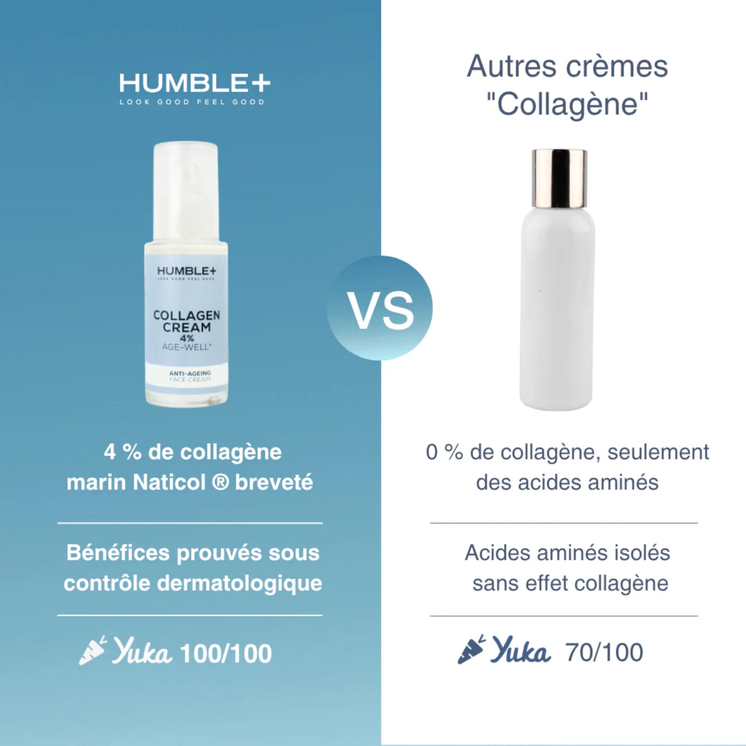 HUMBLE+ Crème Collagène Marin 4% – Crème Anti-Âge Visage Hydrolysed Marine Collagen + Acide Hyaluronique, Huile d’Argan & Jojoba – Rides Réduites, Fermeté & Éclat – 50 mL