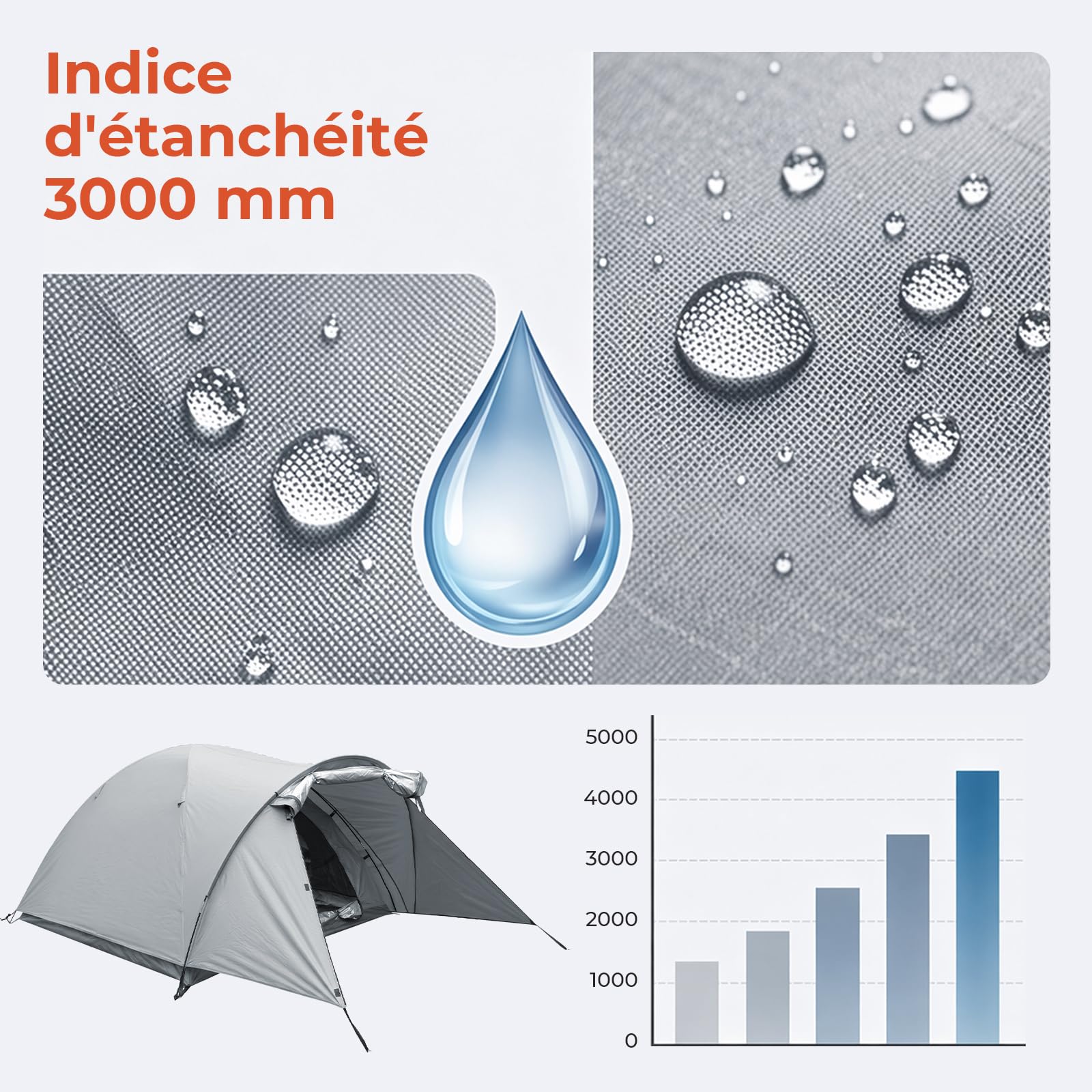 Tente de Camping pour 2 à 3 Personnes, Tente dôme avec entrée et auvent Pliable, Tente Igloo avec bâche extérieure Amovible, imperméable et résistante aux UV, Convient pour Le Camping, Les Festivals