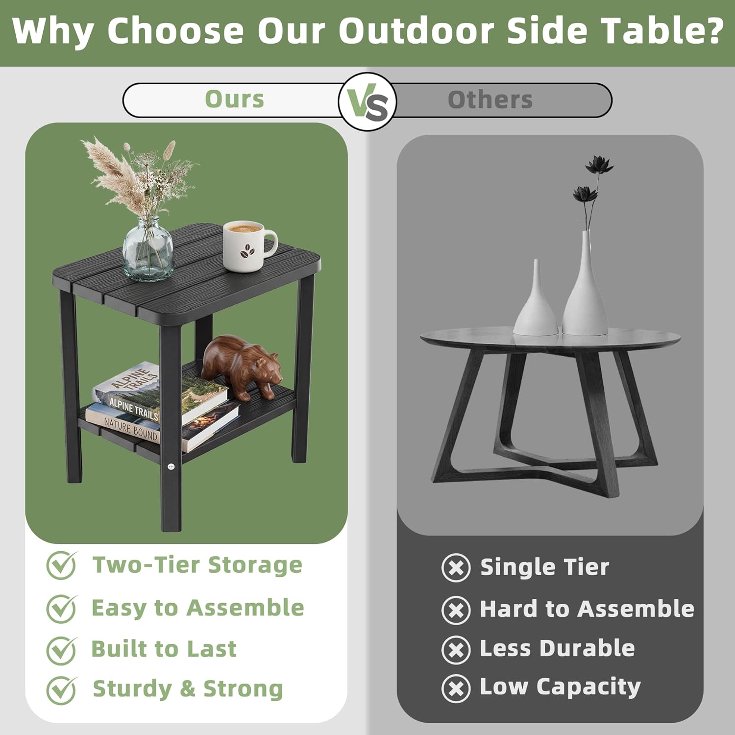 Outdoor Side Table, 2-Tier Small Table, Weather Resistant Outdoor End Tables, Patio Furniture for Garden, Porch, Pool, Lawn, Backyard or Indoor Bedroom