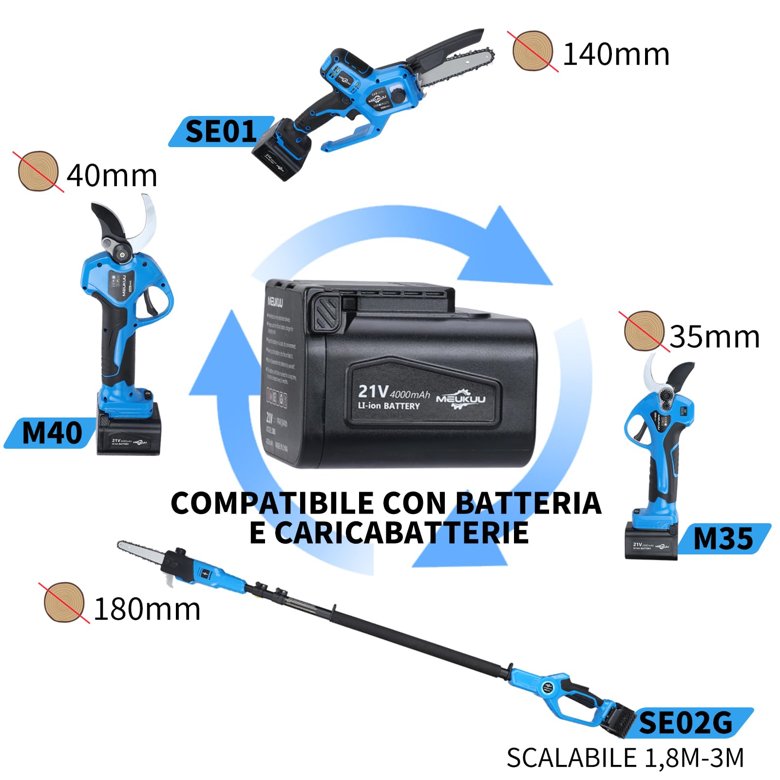 Mini motosierra a batería para poda con 4000 mAh baterías y cargador rápido, sierra con bomba de aceite y bloqueo de seguridad para el corte de madera y jardines (azul)