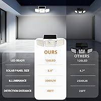 Vista 7 de INCX Luces solares para exteriores con sensor de movimiento, luces de seguridad de 3 cabezales alimentadas por energía solar, 156 luces LED