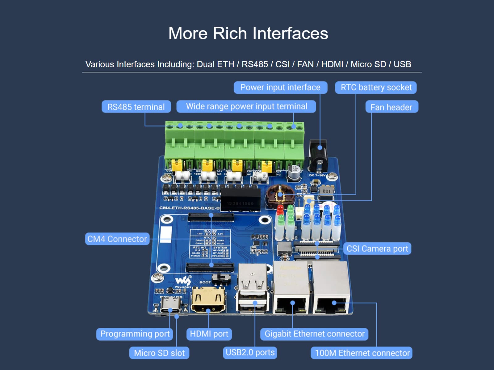 ETH RS485 Scheda di Base per Raspberry Pi Compute Module 4 CM4 Dual ETH Quad RS485 Scheda di Espansione, Integrata Gigabit Ethernet/100M Ethernet/4CH Isolata RS485/CSI/USB2.0/HDMI/FAN/Micro SD ecc.