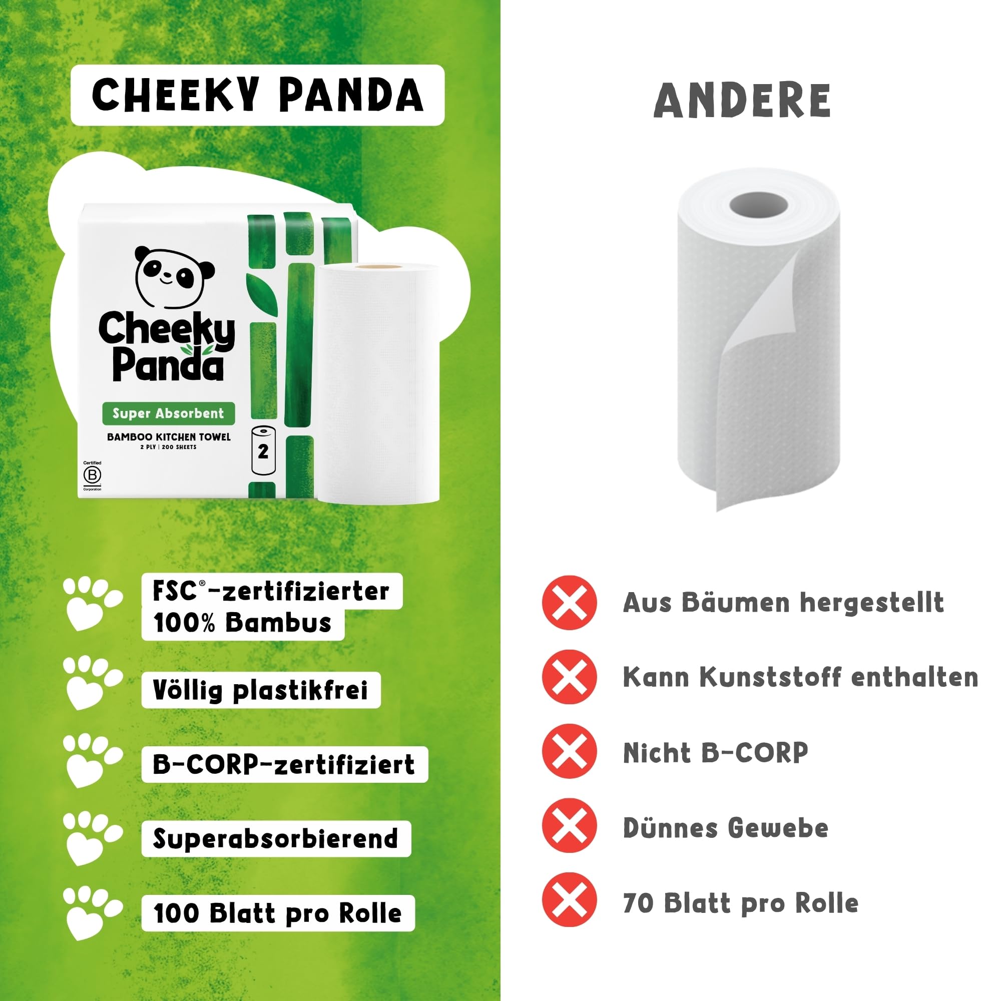 The Cheeky Panda Essuie tout Gros Rouleau | Bambou | 2 épaisseur | 1000 Feuilles | 10 Unités | Ultra Absorbant et écologique
