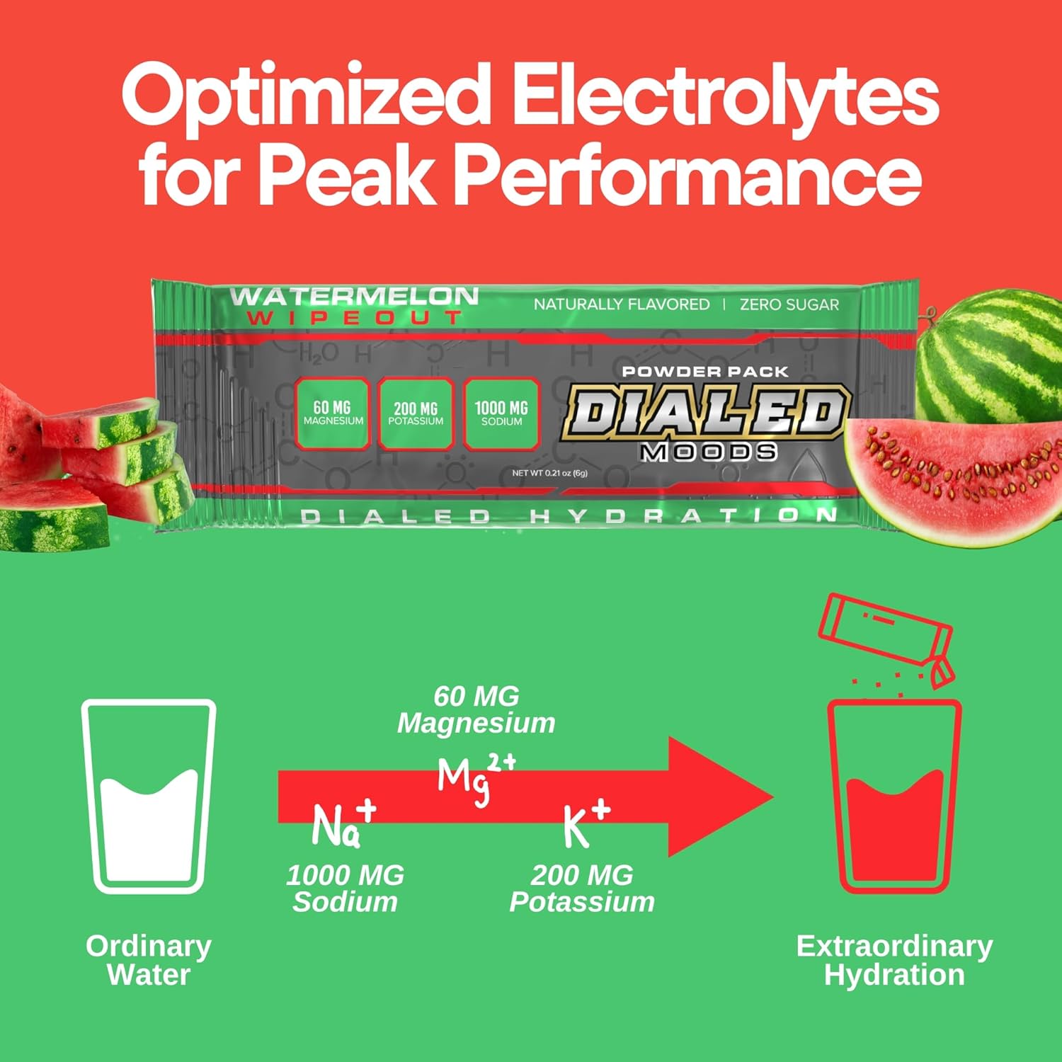 Electrolyte Powder - Watermelon Wipeout – Electrolyte Hydration Powder Packs, Sugar-Free Hydration for Athletes, Keto, Vegan, Boost Energy & Endurance, Convenient, 30 Single Serve Packs - Image 4