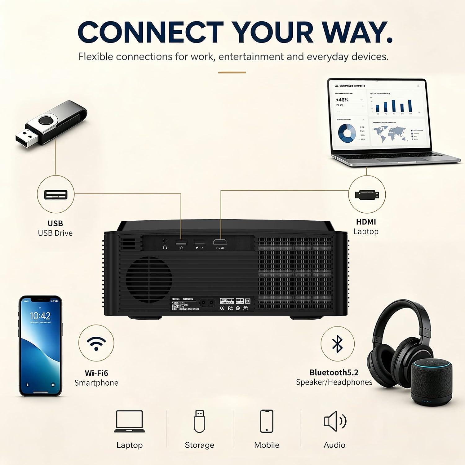 Amazon.com: DESS C5 Pro Google TV Projector, 2200 ANSI 1080P