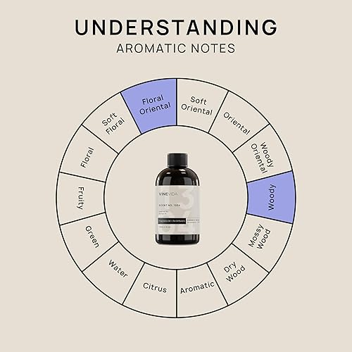Miniatura 908 de VINEVIDA Aceite de fragancia de cuero genuino para difusores de aire frío, aceites esenciales para recarga de aceite difusor y ambientador