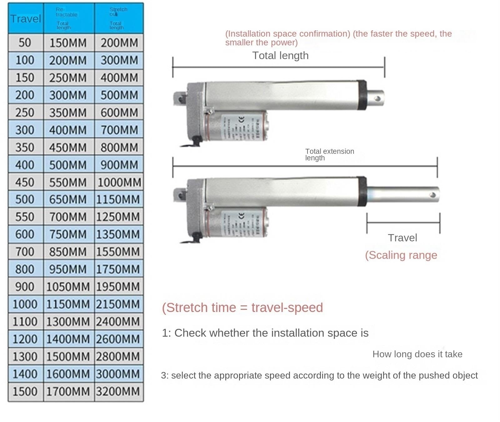 Siłownik liniowy o skoku roboczym, Siłownik liniowy 20-1000 mm Skok 50 kg Siła ciągu 20 mm/s 12 V/24 V DC(Stroke 650mm,DC 12V)