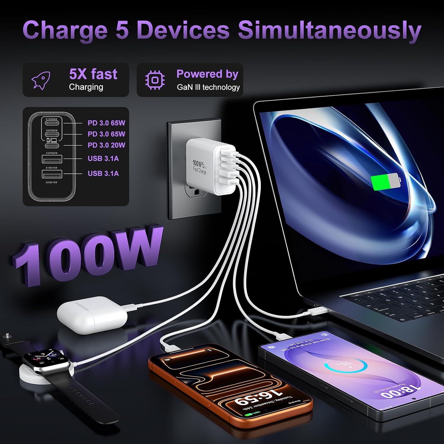 USB C Super Fast Charger Block, 100W USBC Wall Charger Plug, 2Pack 5-Port 65W Type C Phone Charging Cubes Multiport Power Adapter for iPhone 17/16/15/14/13/12 Series,Galaxy S26/S25 Ultra,iPad,Mac Book