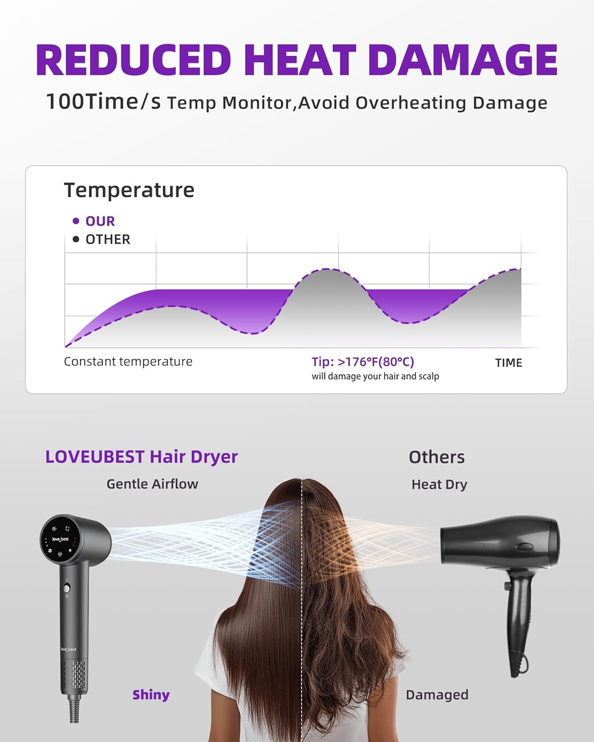 Hair Dryer with Diffuser, Ionic High-Speed Blow Dryer 600 Million Negative Ions, Fast Drying, Quiet & Lightweight Hair Dryer for Women & Men, Smart Touch Screen Professional Hairdryer for Curly Hair