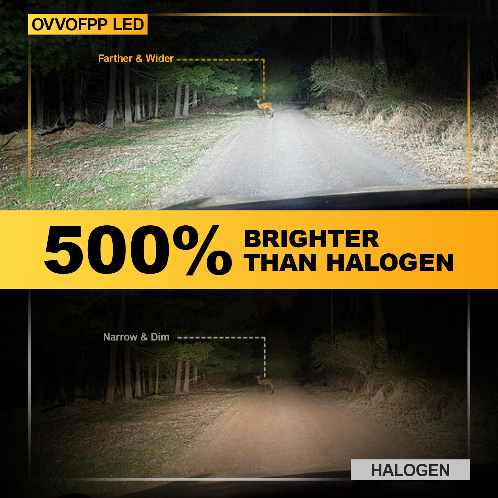 Żarówka LED H11/H8/H9 36000 LM 220 W 6500K białe światło, nowa generacja 2026, replikacja, 1:1 reflektory halogenowe, podwójne chłodzenie, Plug and Play, pasuje do samochodów motocyklowych, 2 szt