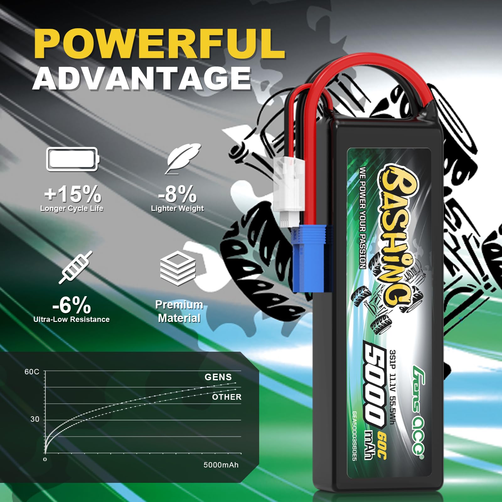 Gens Ace 3S 5000mAh LiPo Akku 11.1V 60C mit EC5 Stecker Bashing Batterie für RC Auto, RC Flugzeug, RC Hubschrauber, RC Hobby